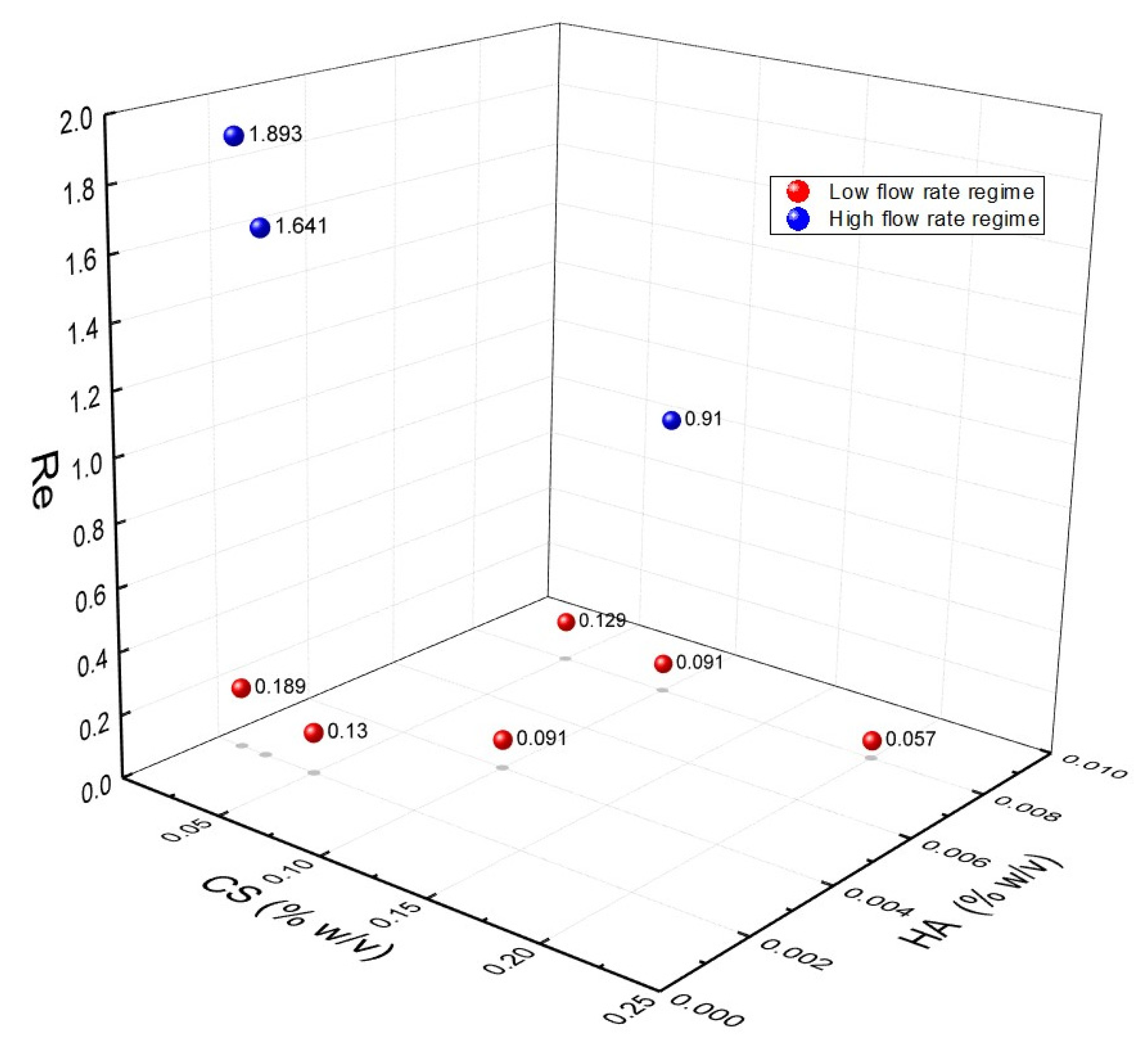 Biomedicines 09 01551 g006