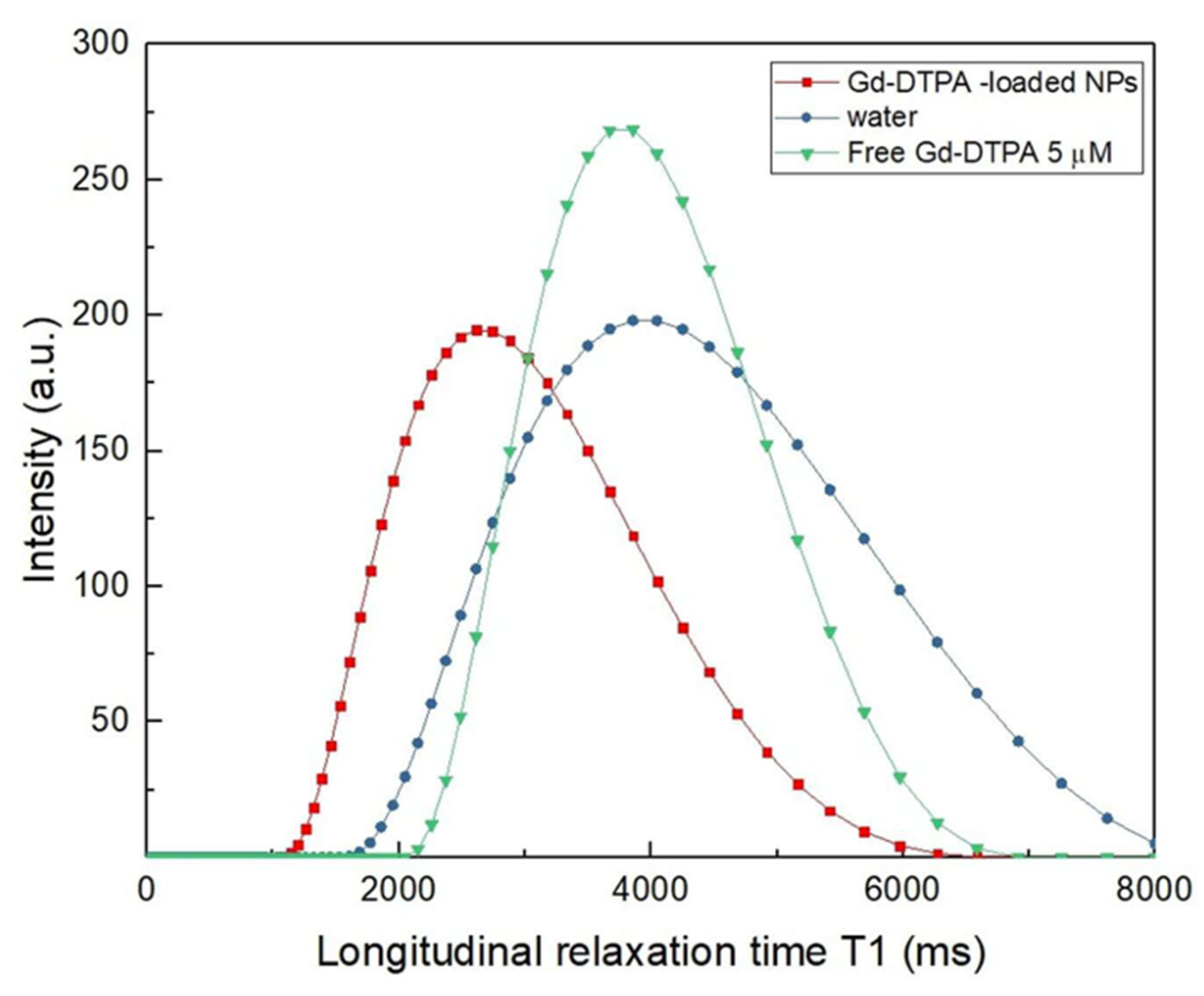 Biomedicines 09 01551 g007