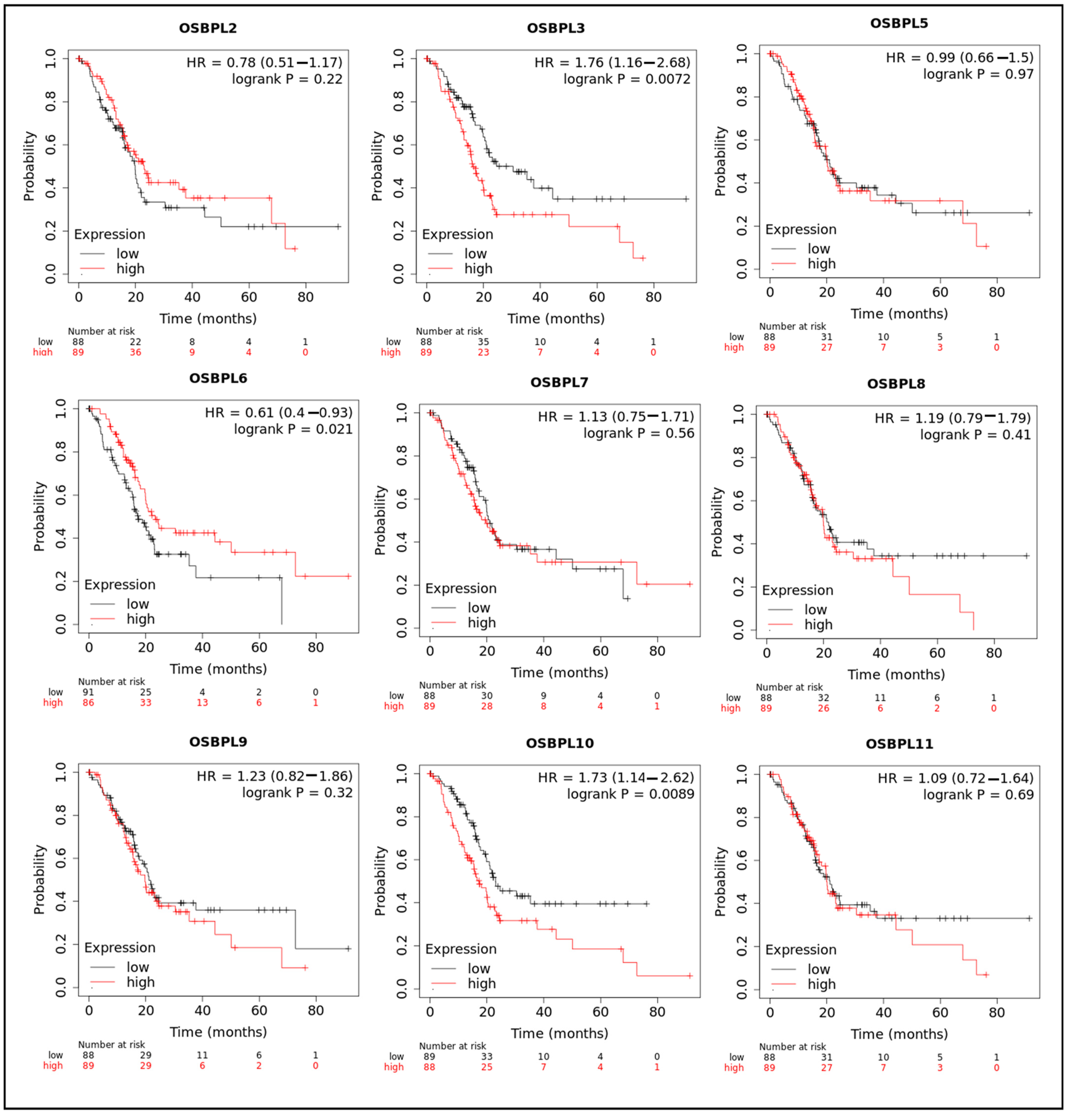 Biomedicines 09 01601 g004