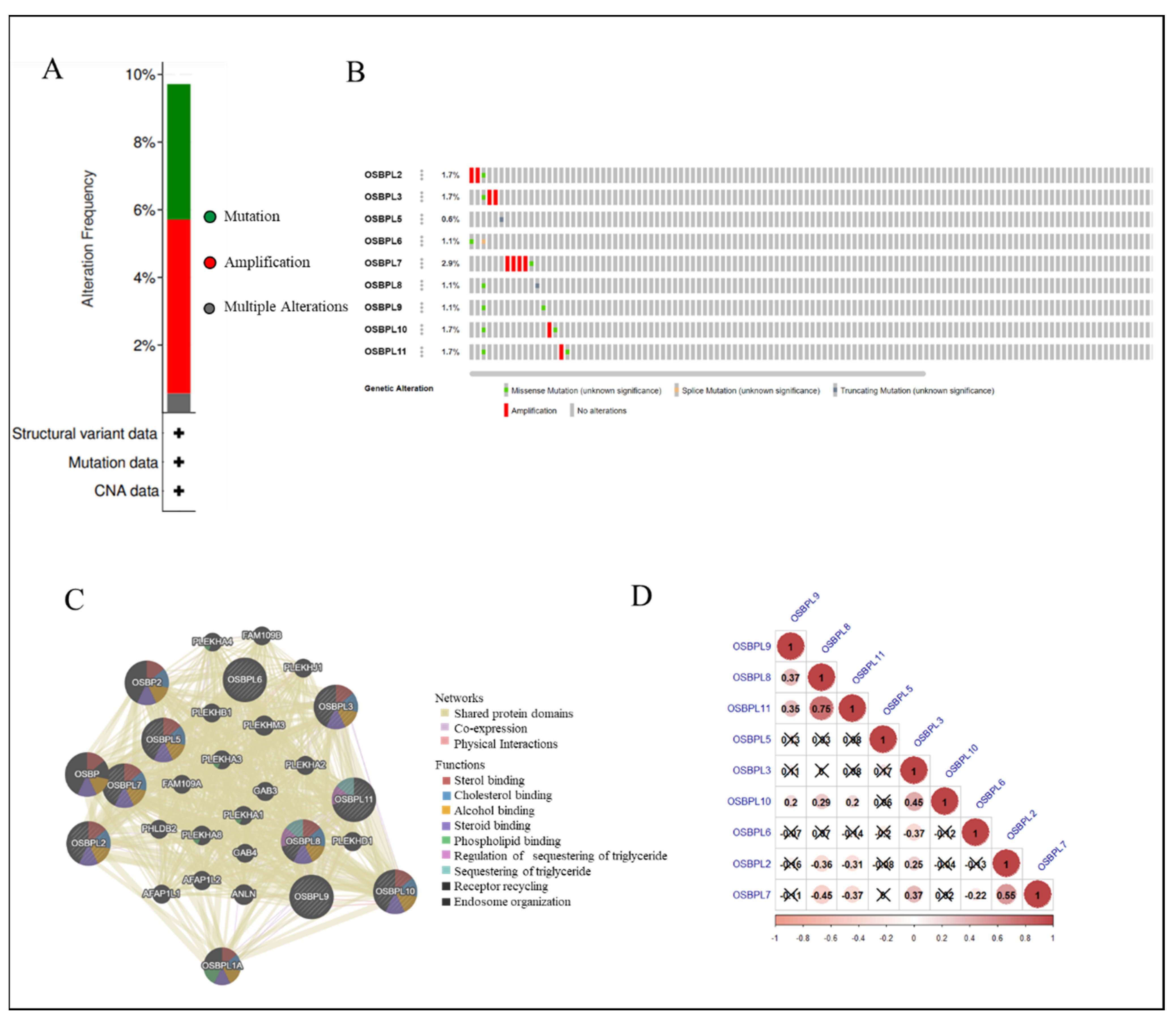 Biomedicines 09 01601 g006