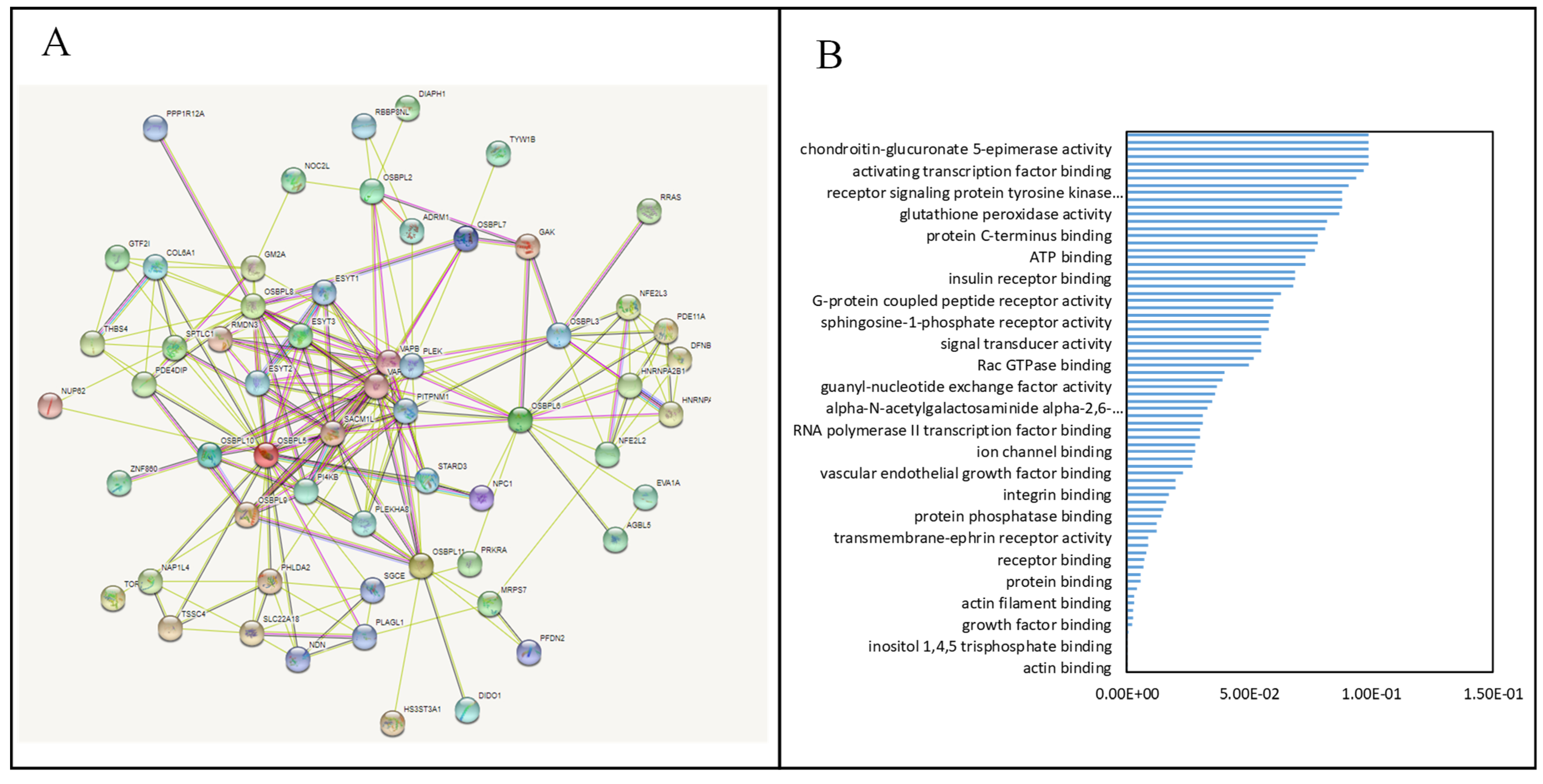 Biomedicines 09 01601 g007