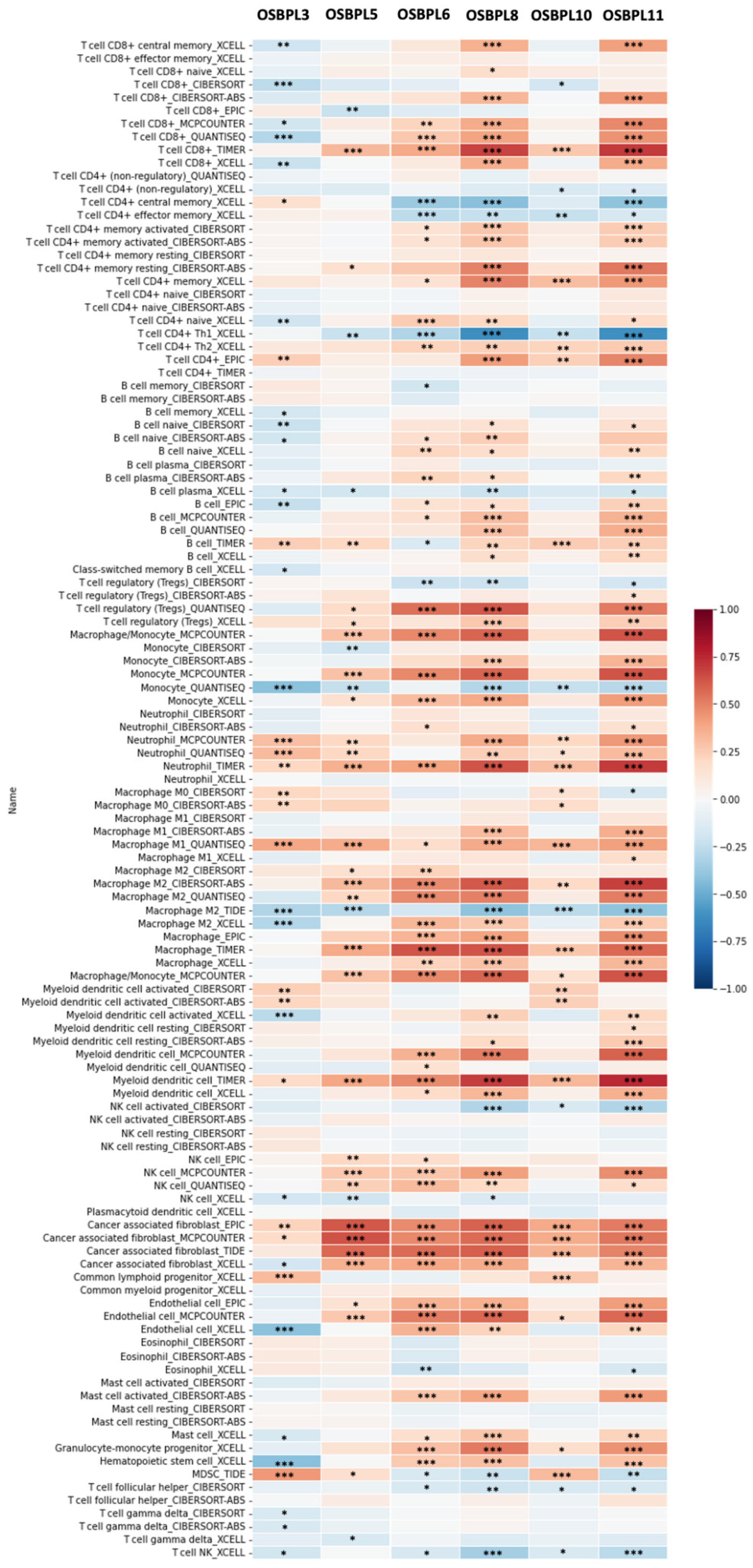 Biomedicines 09 01601 g011