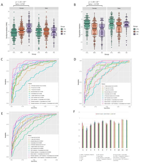 Biomedicines Free Full Text Sex Specific Metabolic Pathways Were