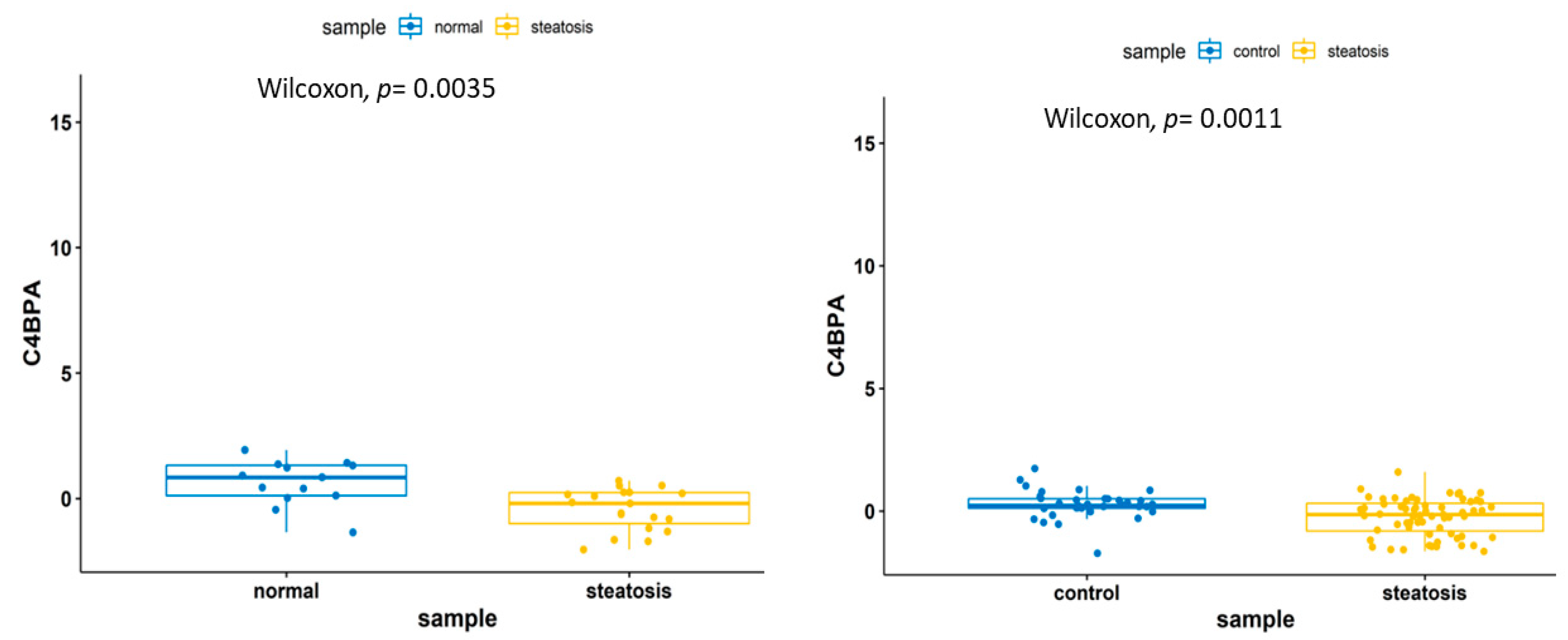 Biomedicines 09 01636 g007