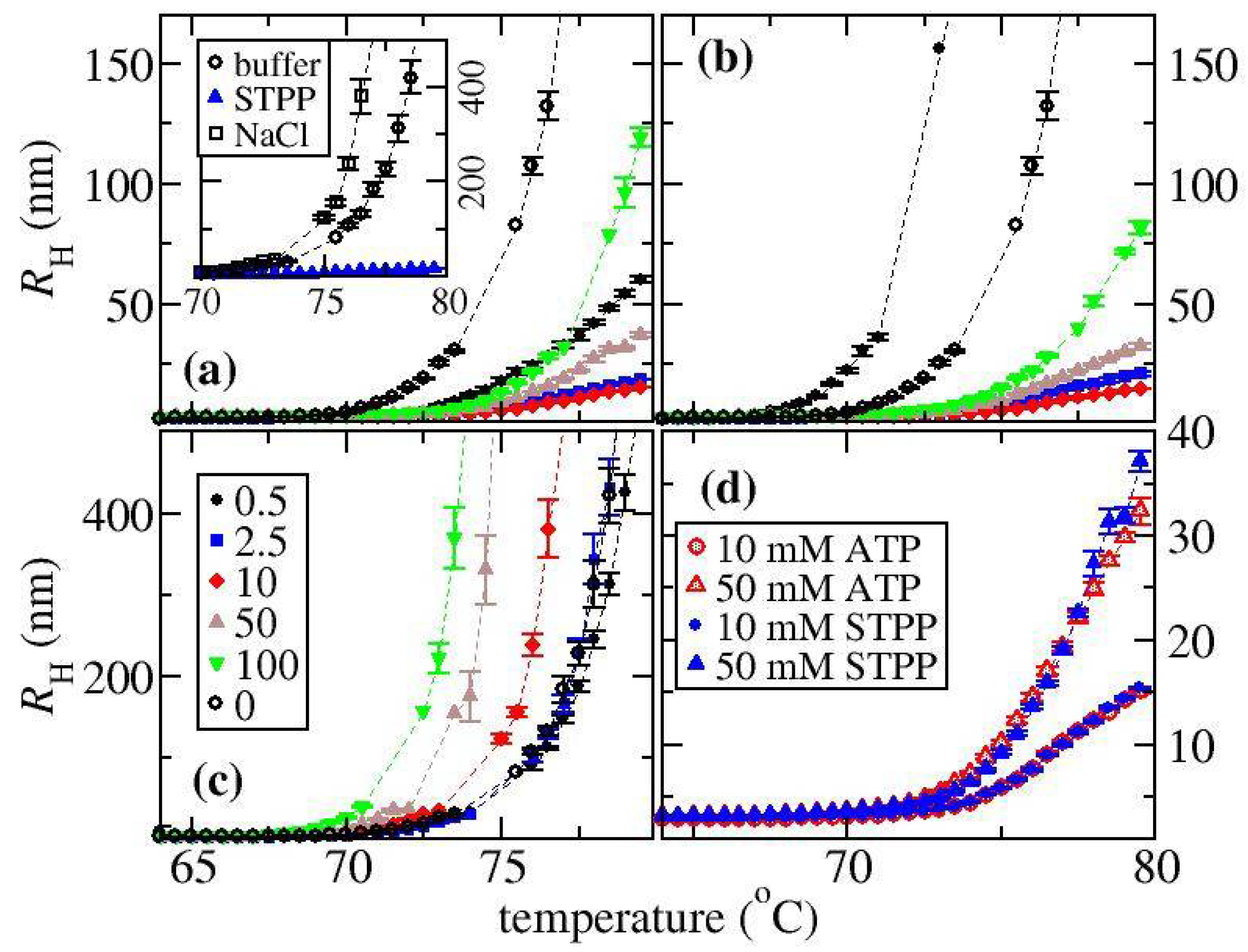 Biomedicines 09 01646 g002