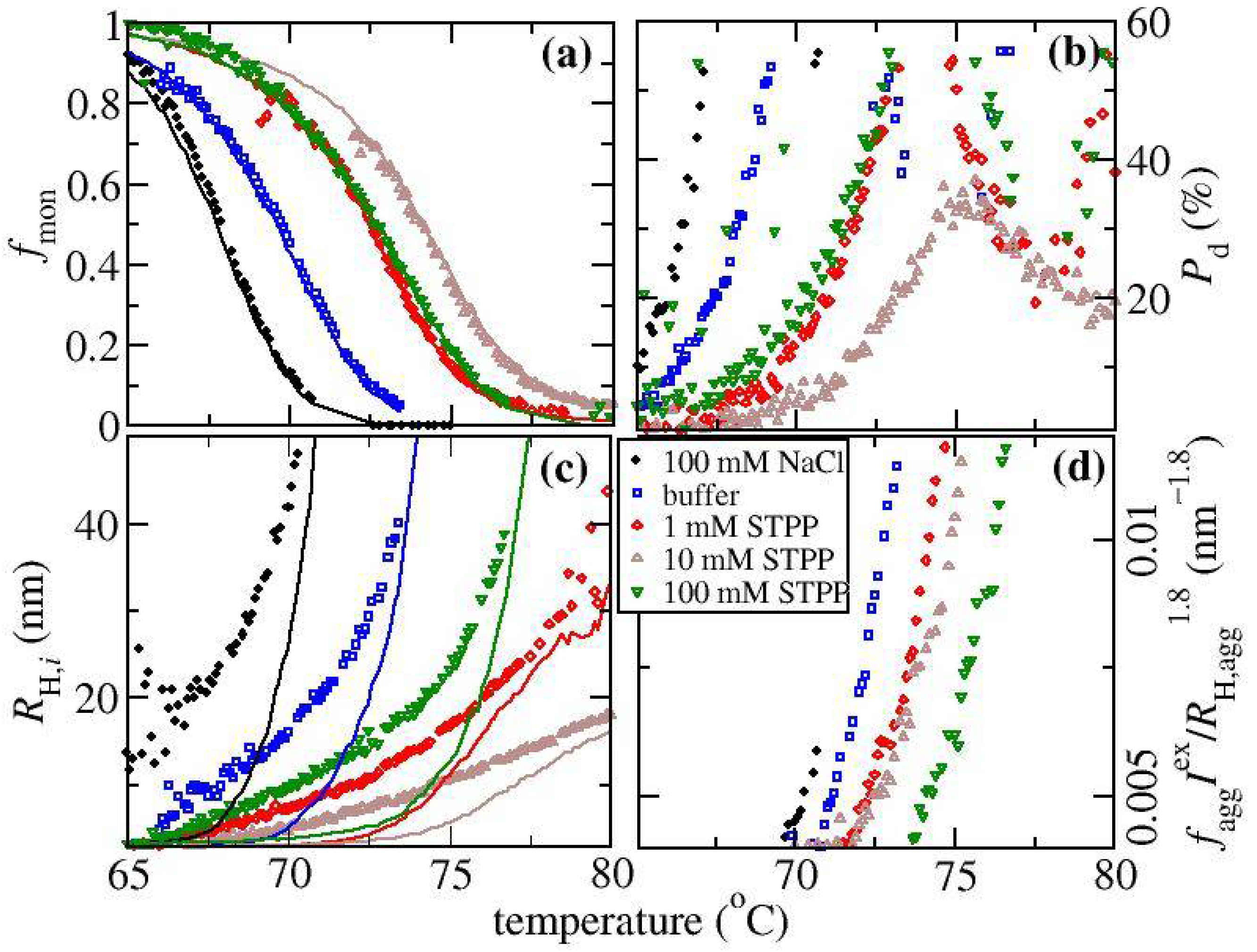Biomedicines 09 01646 g004