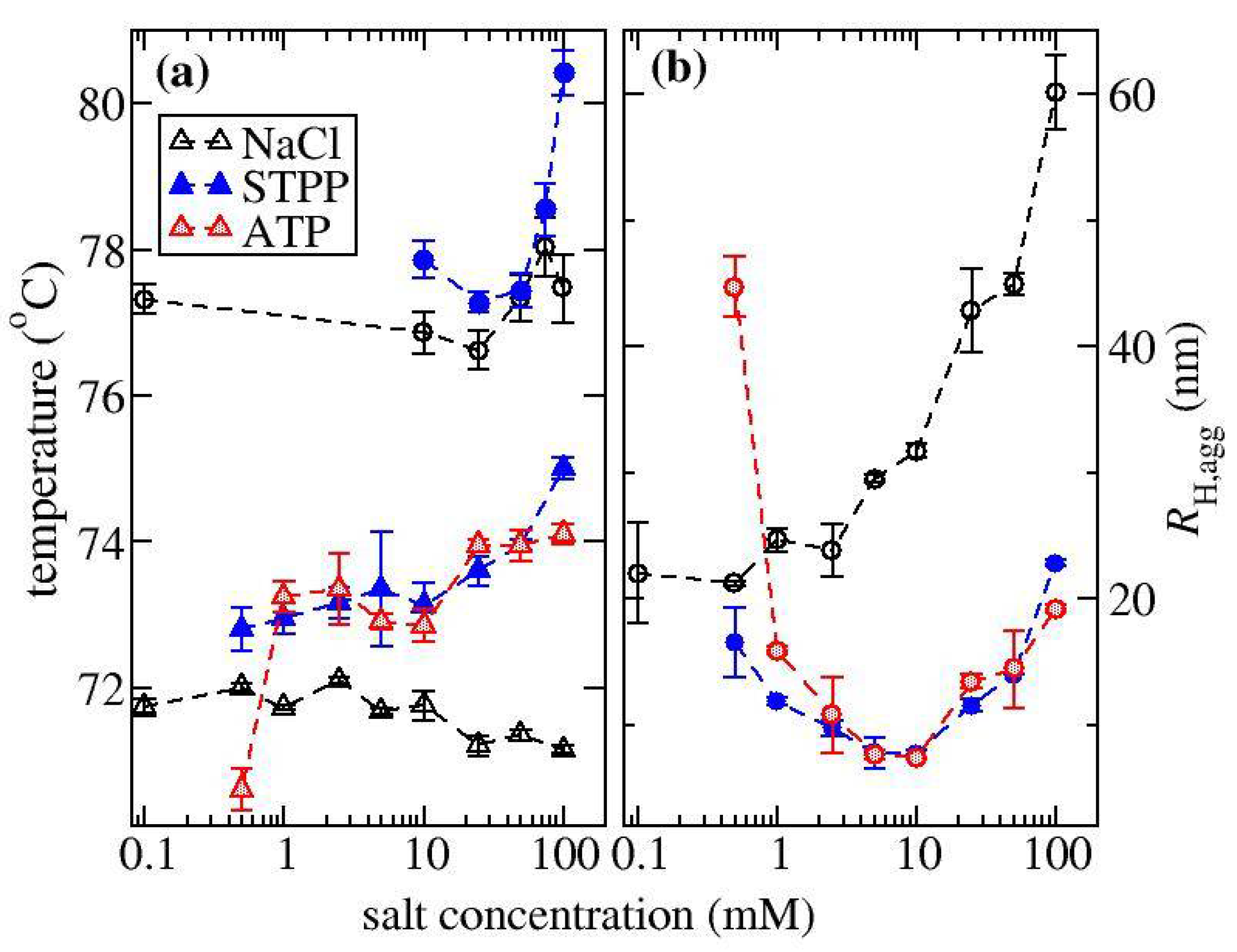 Biomedicines 09 01646 g005
