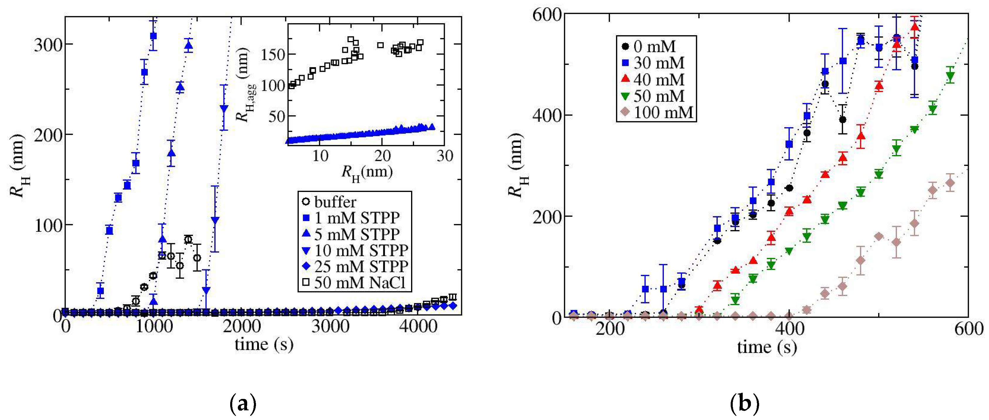 Biomedicines 09 01646 g007