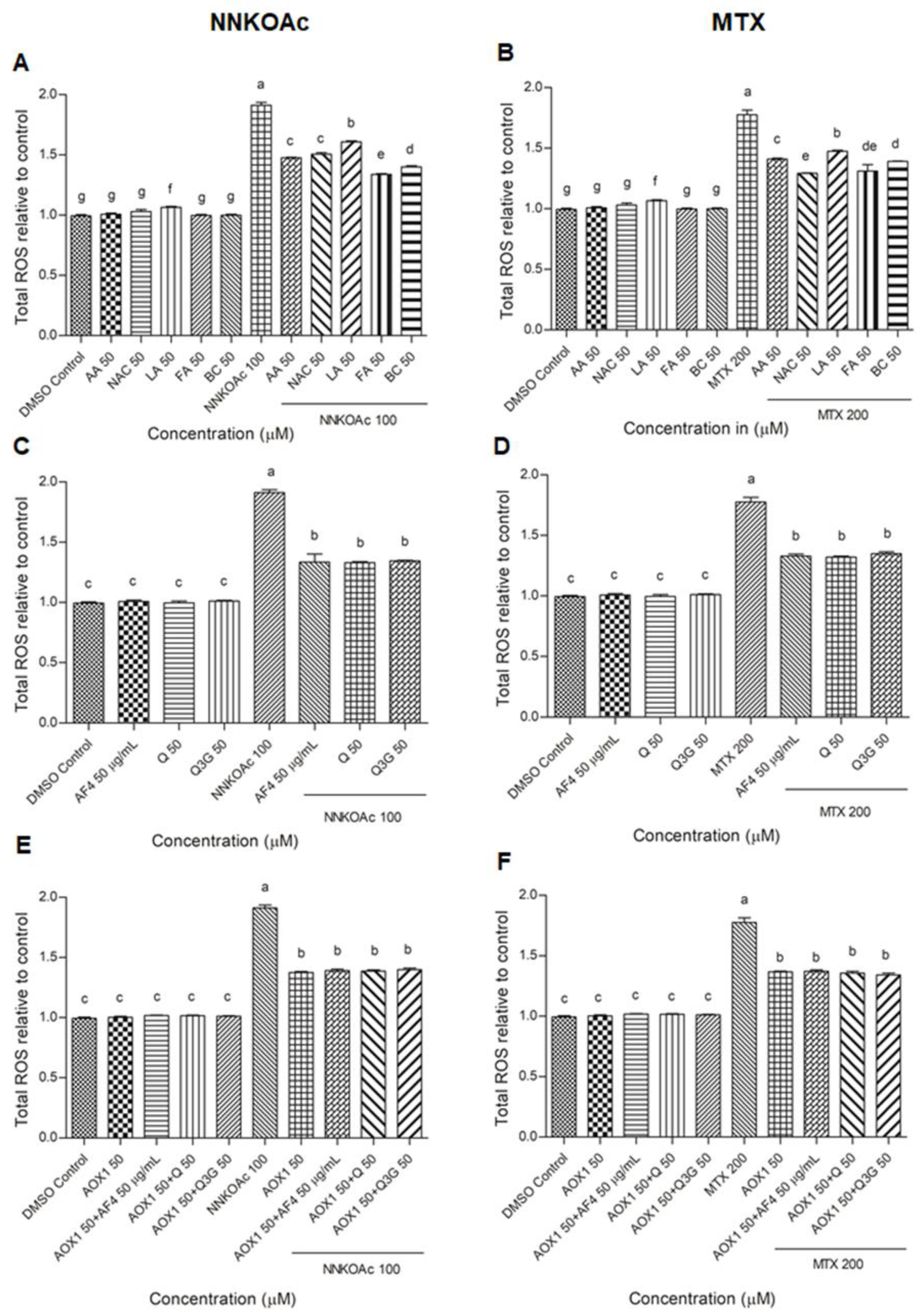 Biomedicines 09 01665 g001 Biomedicines 09 01665 g001