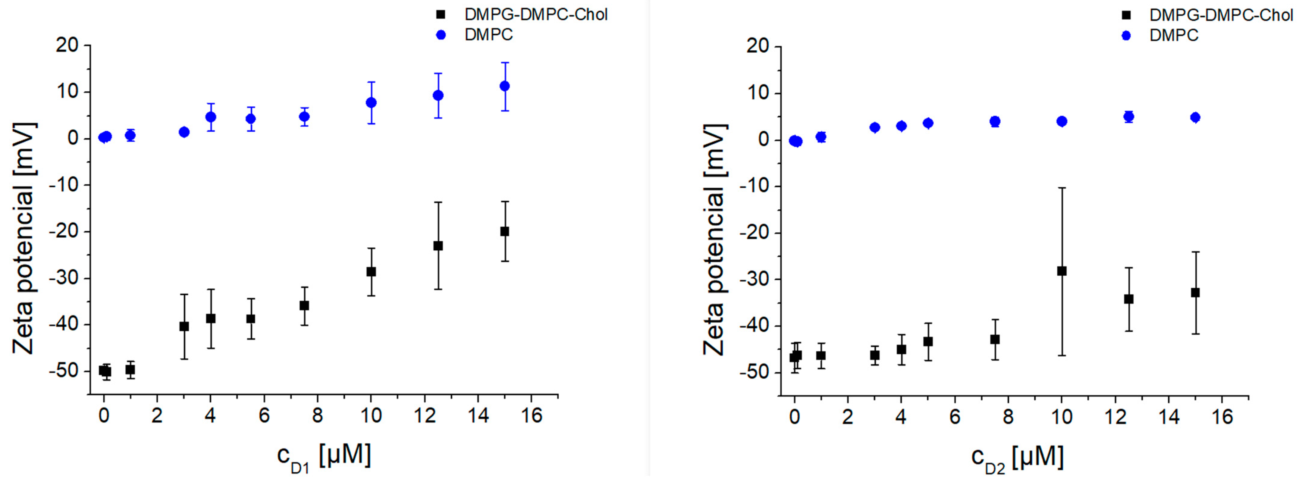 Biomedicines 09 01672 g005