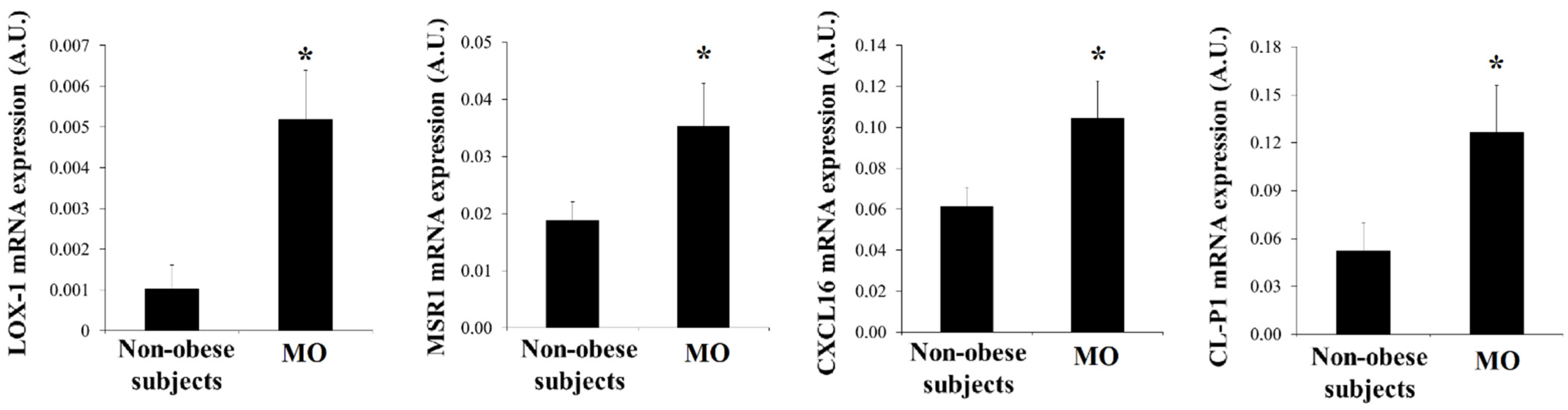 Biomedicines 09 01715 g002