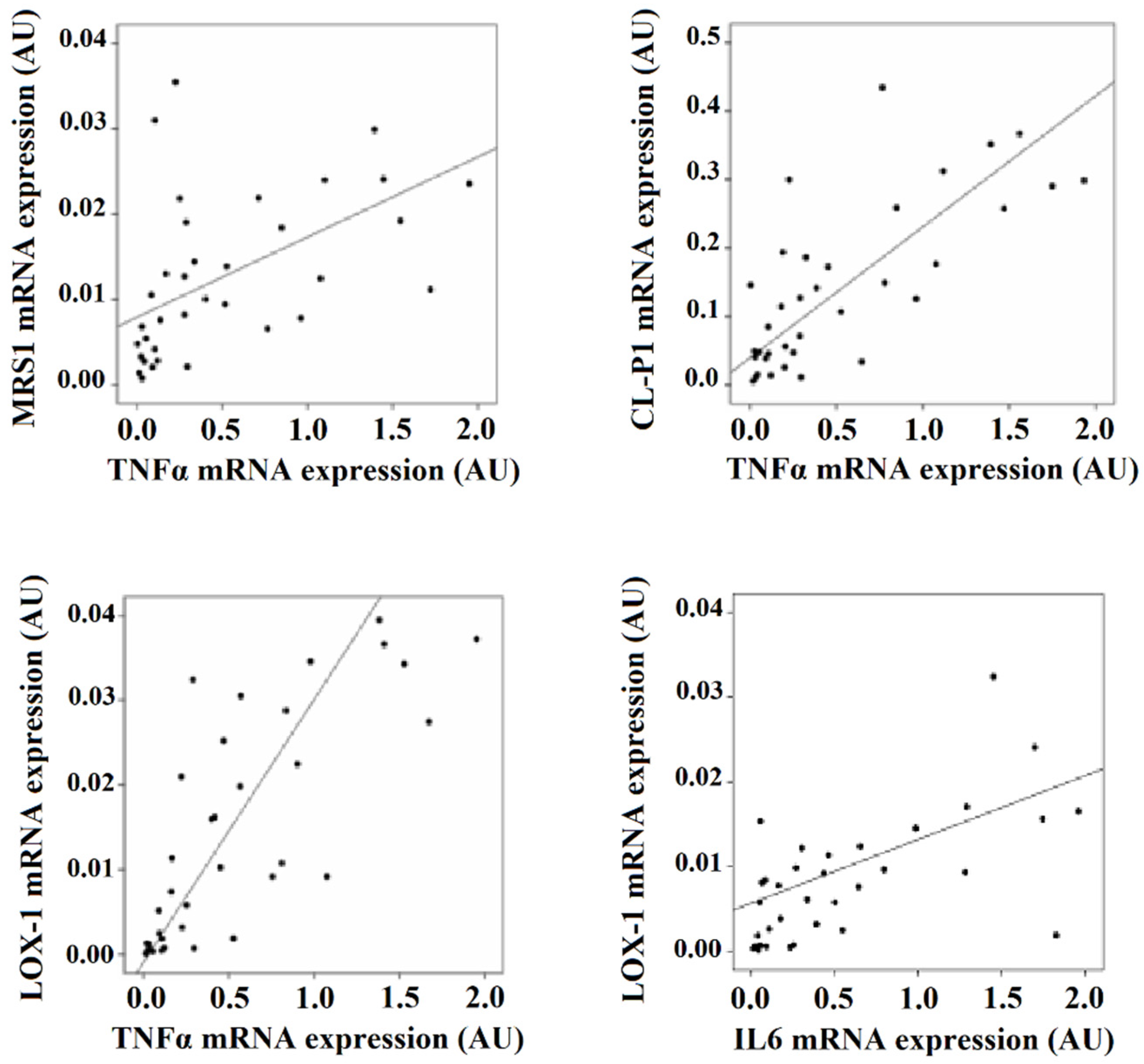Biomedicines 09 01715 g003