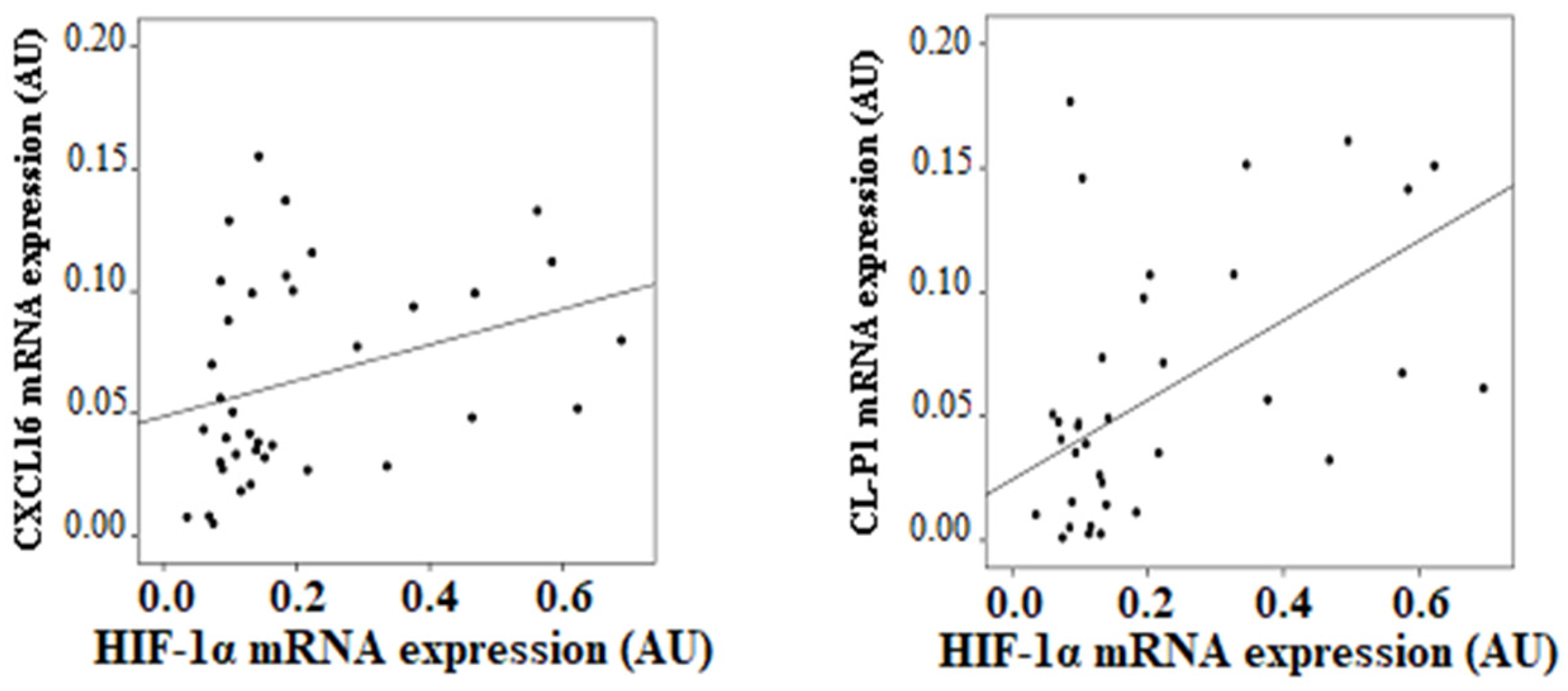 Biomedicines 09 01715 g004