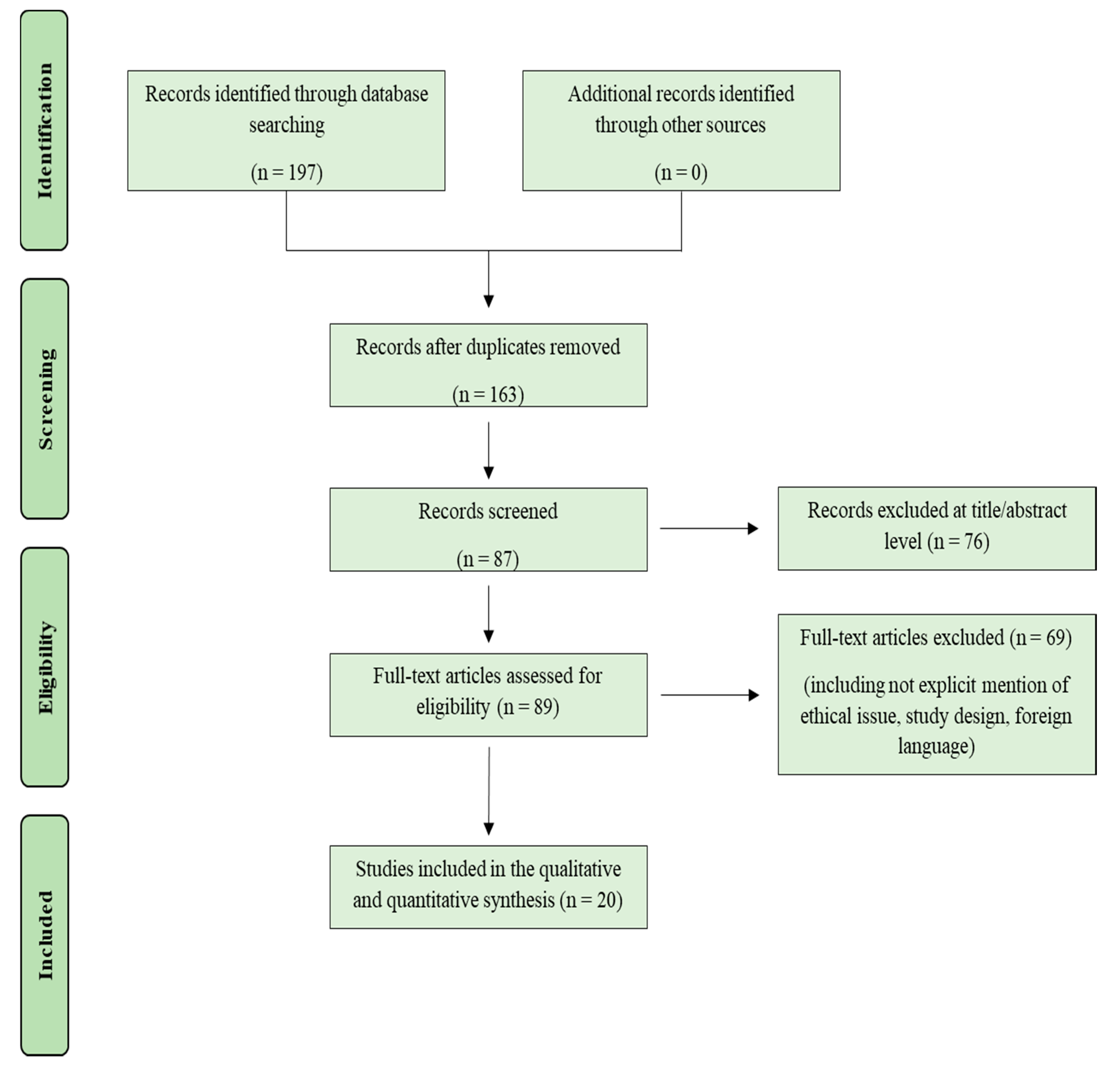 Biomedicines 09 01731 g001 Biomedicines 09 01731 g001