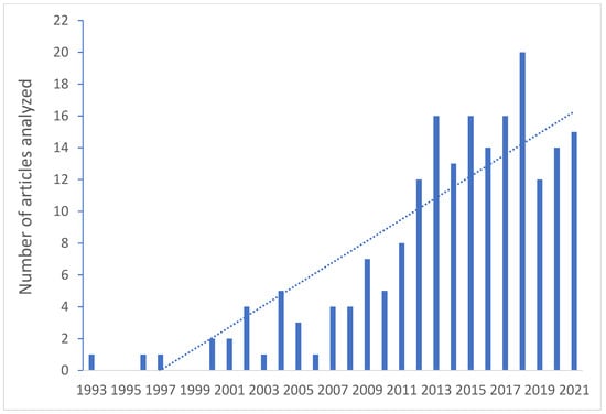 Hunter x Hunter (1999-2001) ratings - Rating Graph