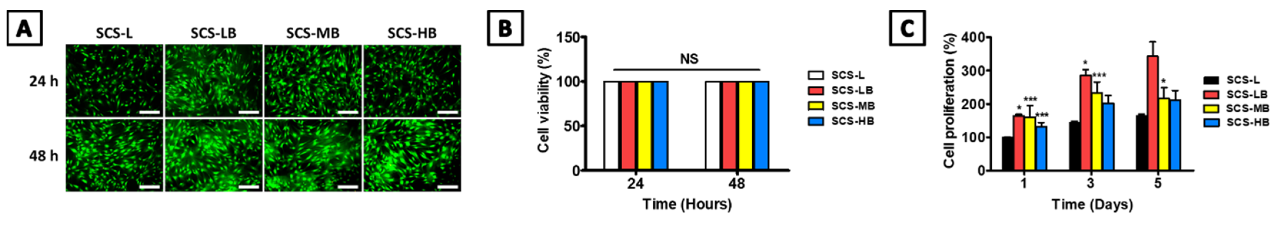 Biomedicines 09 01765 g006
