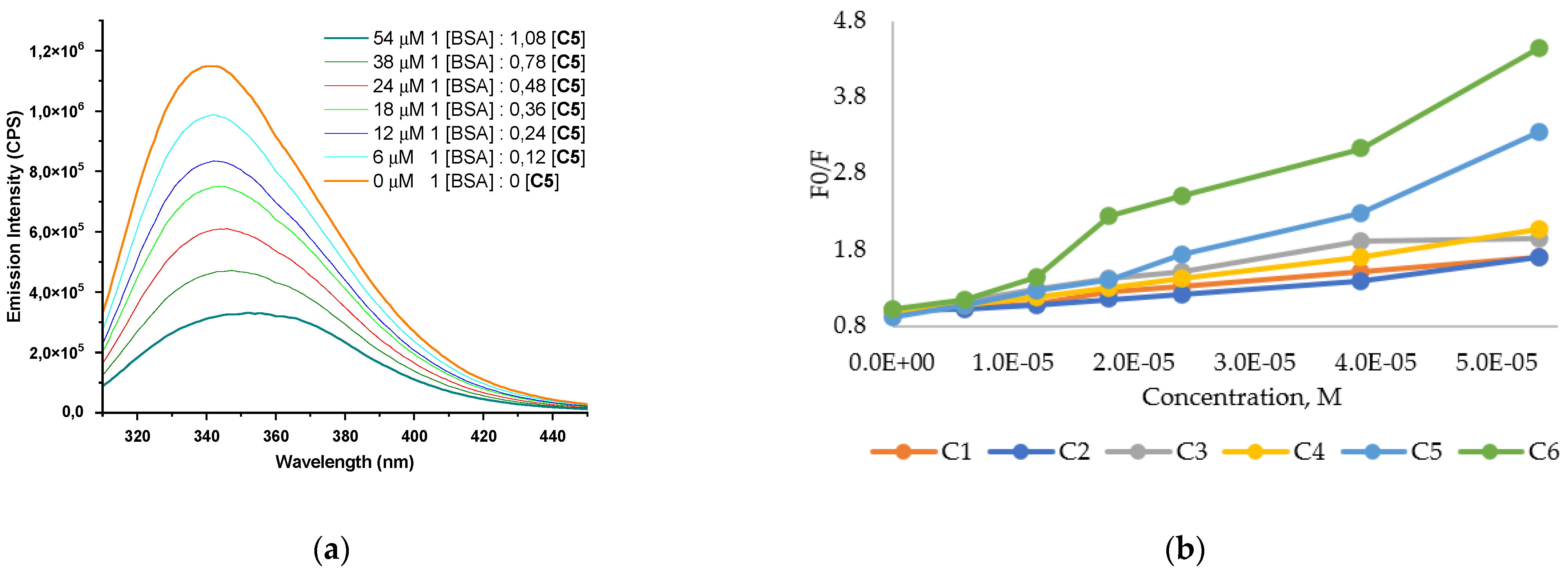 Biomedicines 09 01775 g003 Biomedicines 09 01775 g003