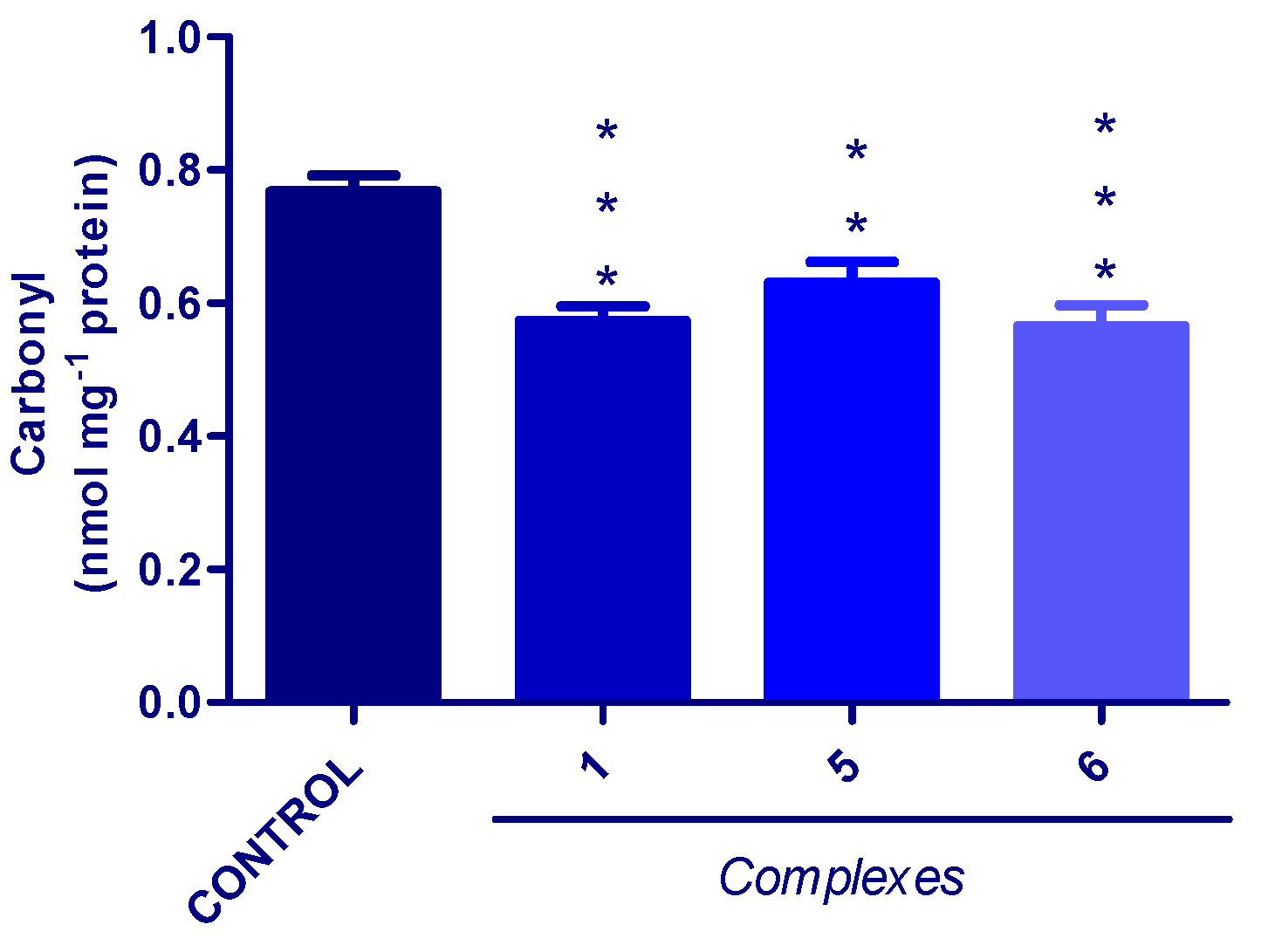 Biomedicines 09 01775 g006 Biomedicines 09 01775 g006