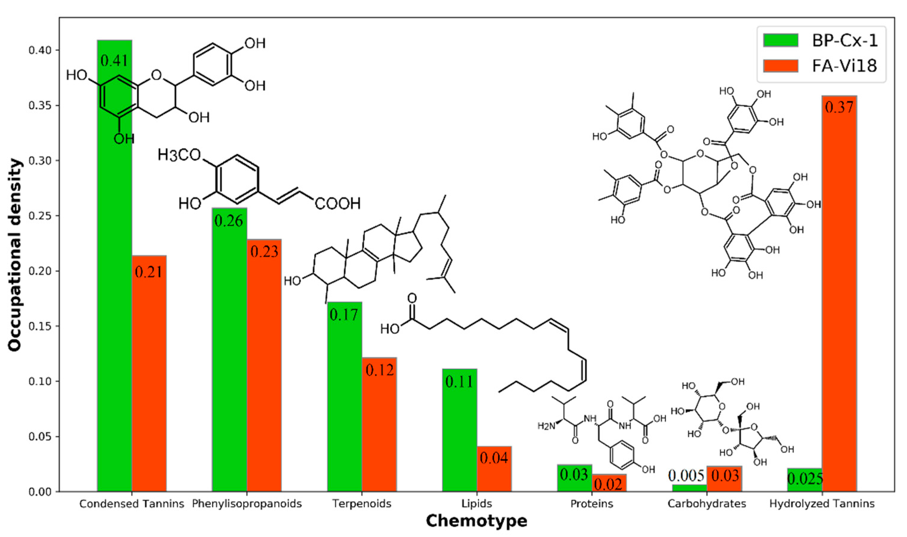 Biomedicines 09 01787 g002
