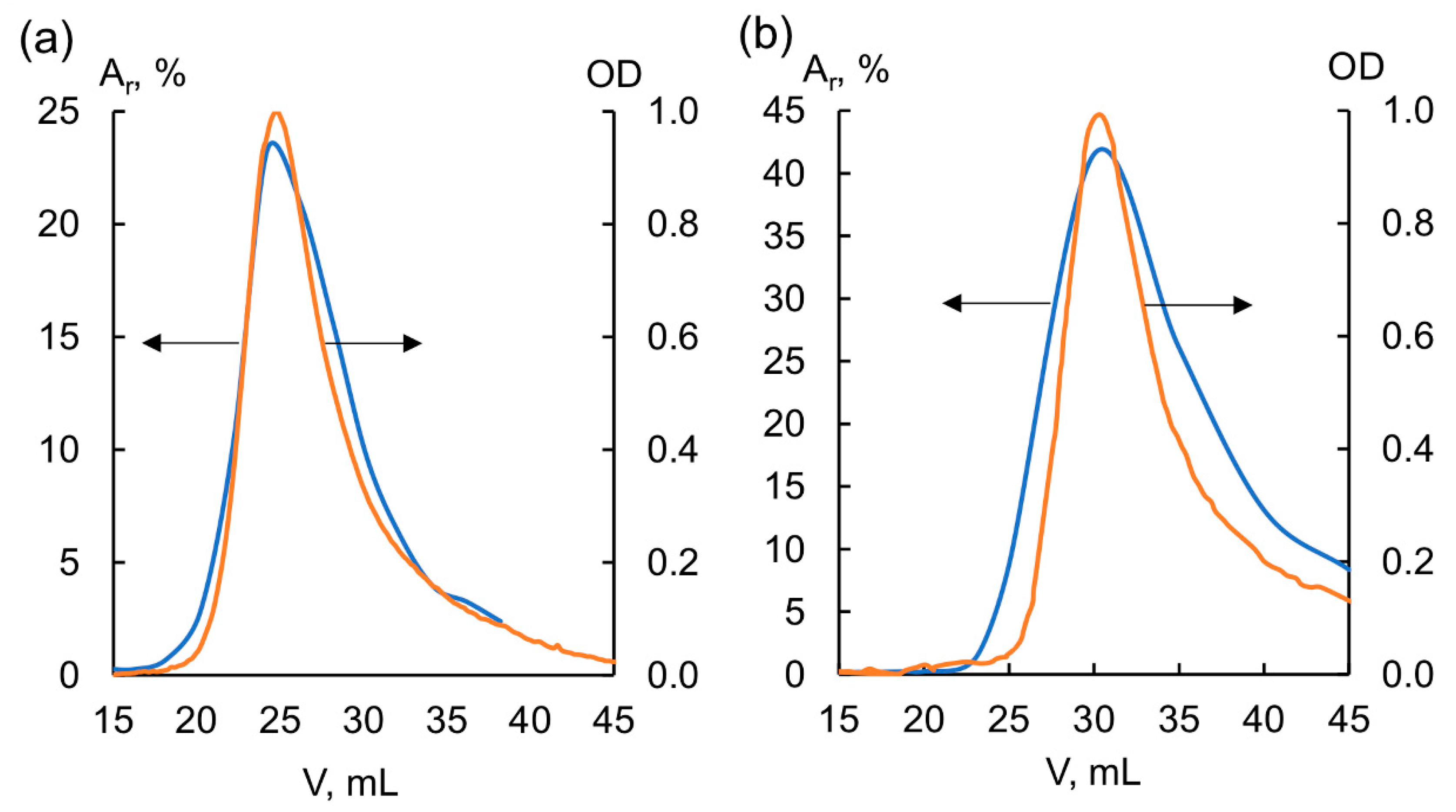 Biomedicines 09 01787 g003
