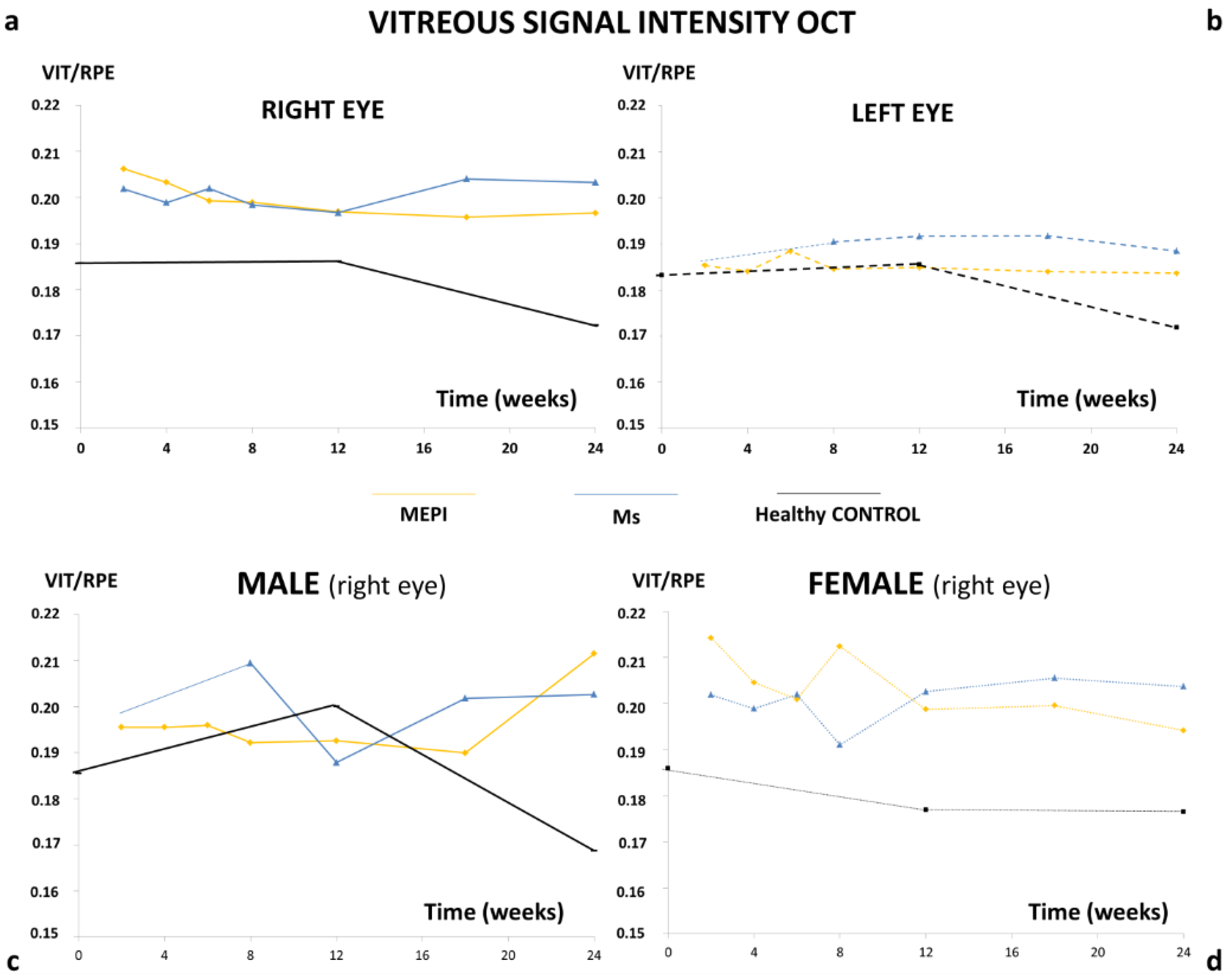 Biomedicines 09 01792 g003