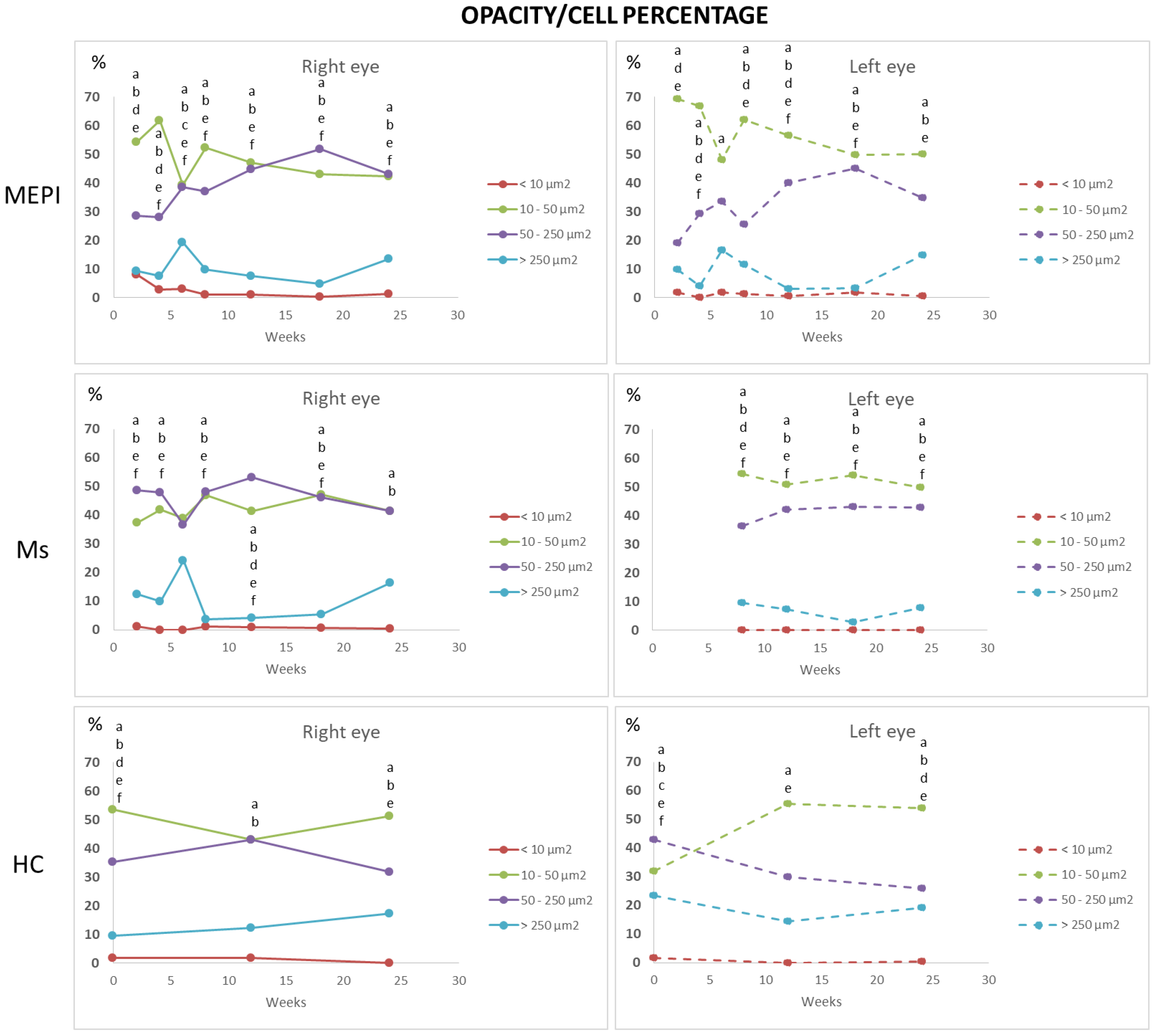 Biomedicines 09 01792 g009