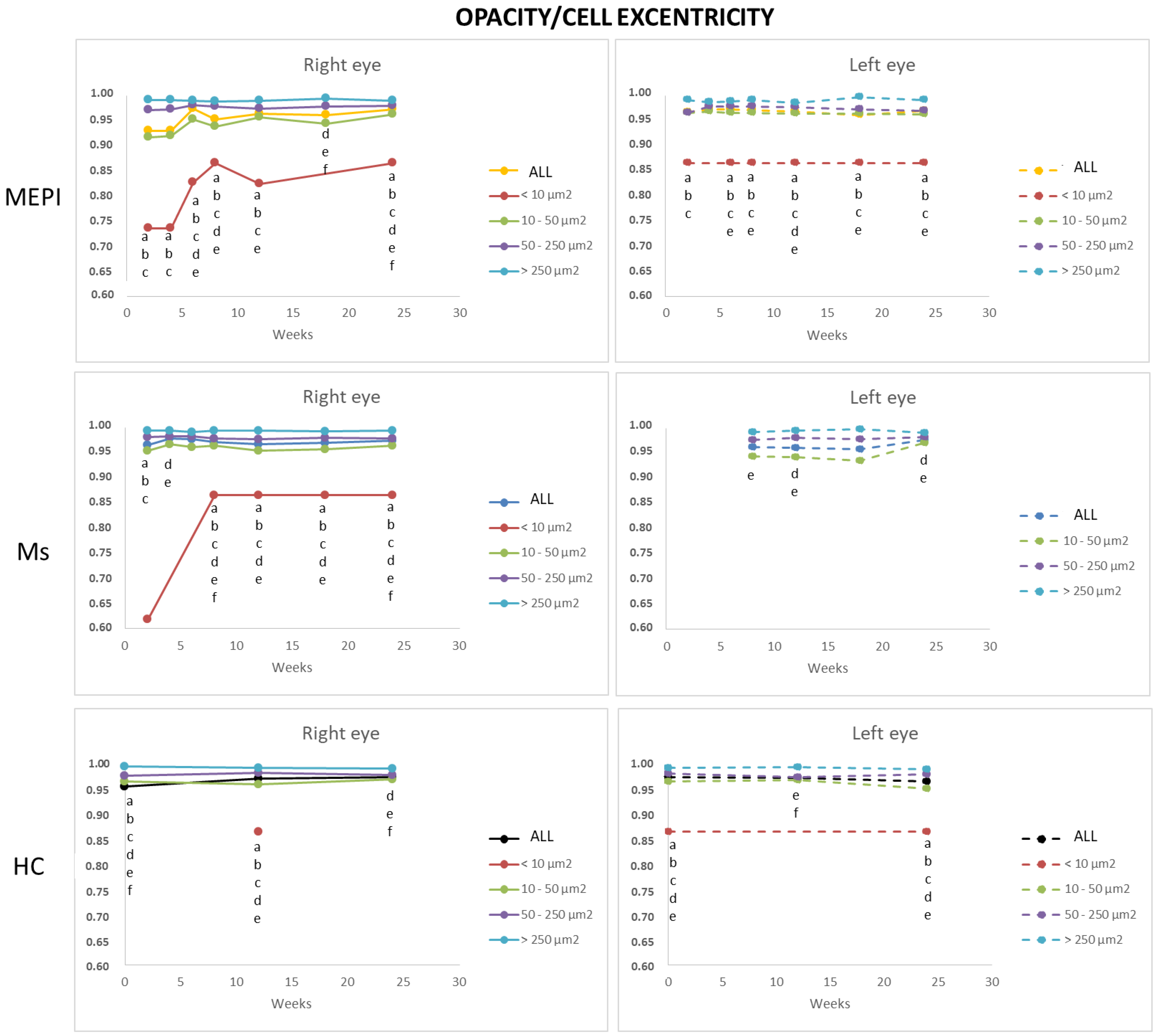 Biomedicines 09 01792 g011