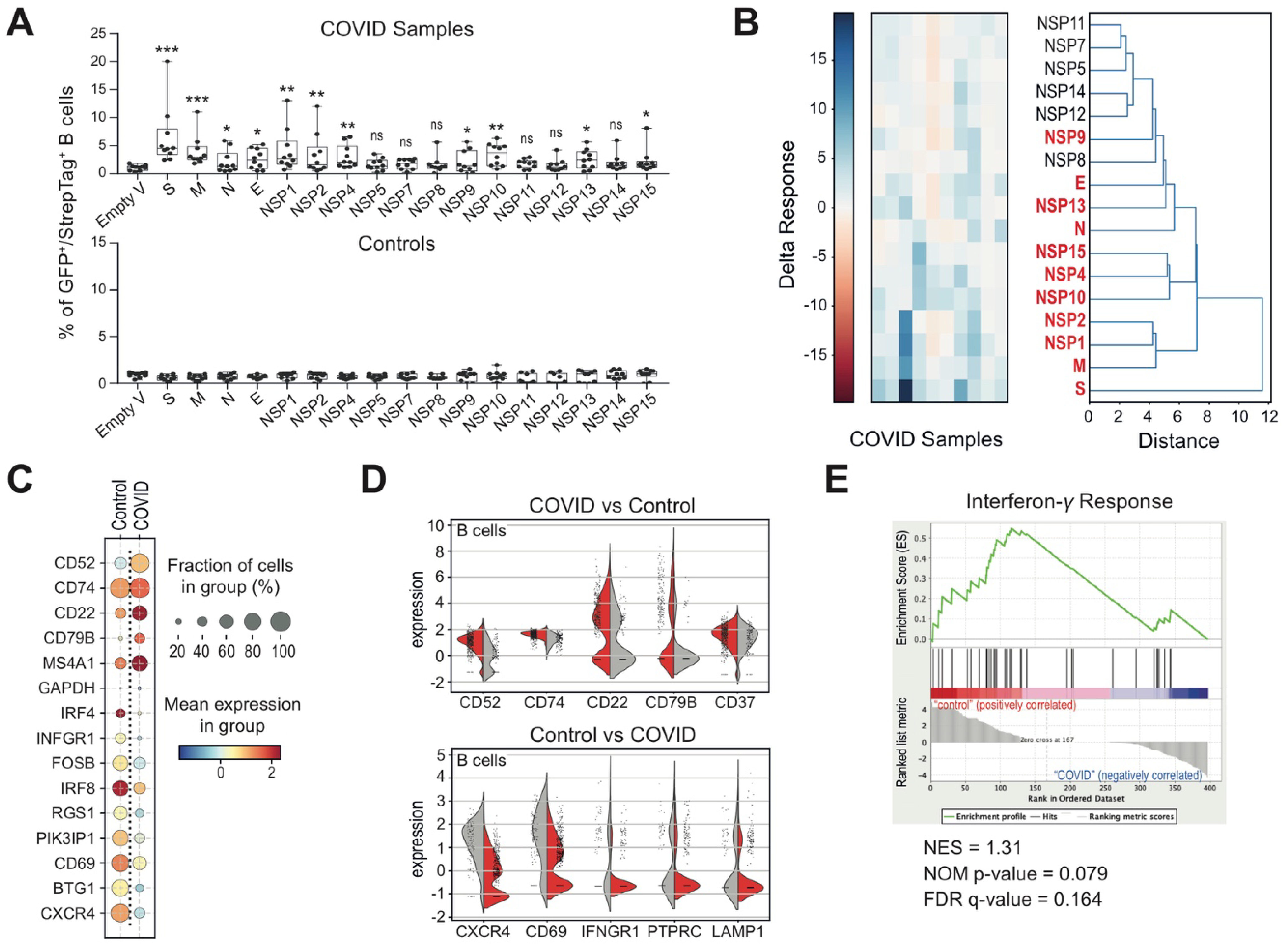 Biomedicines 09 01794 g002