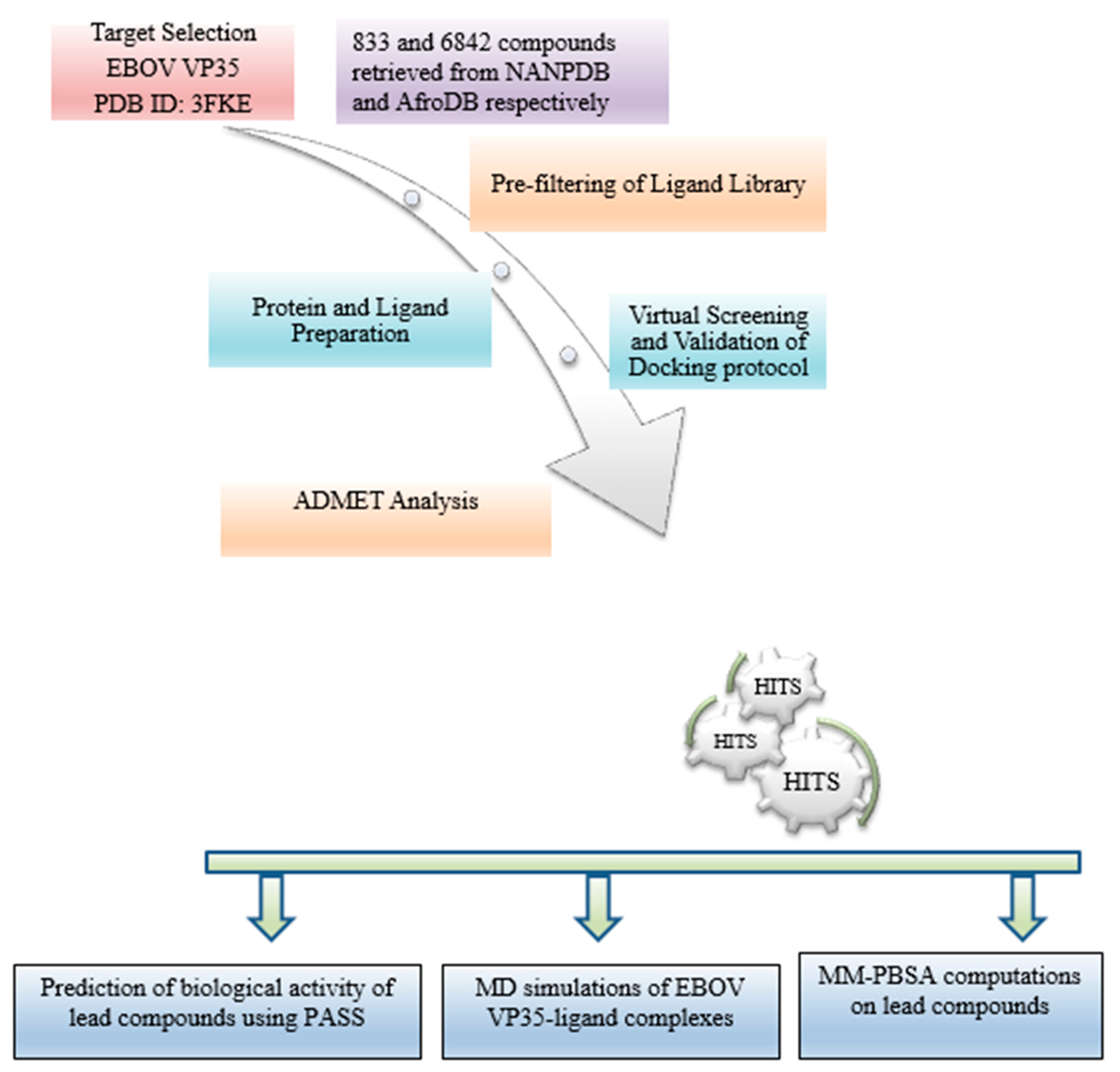 Biomedicines 09 01796 g001