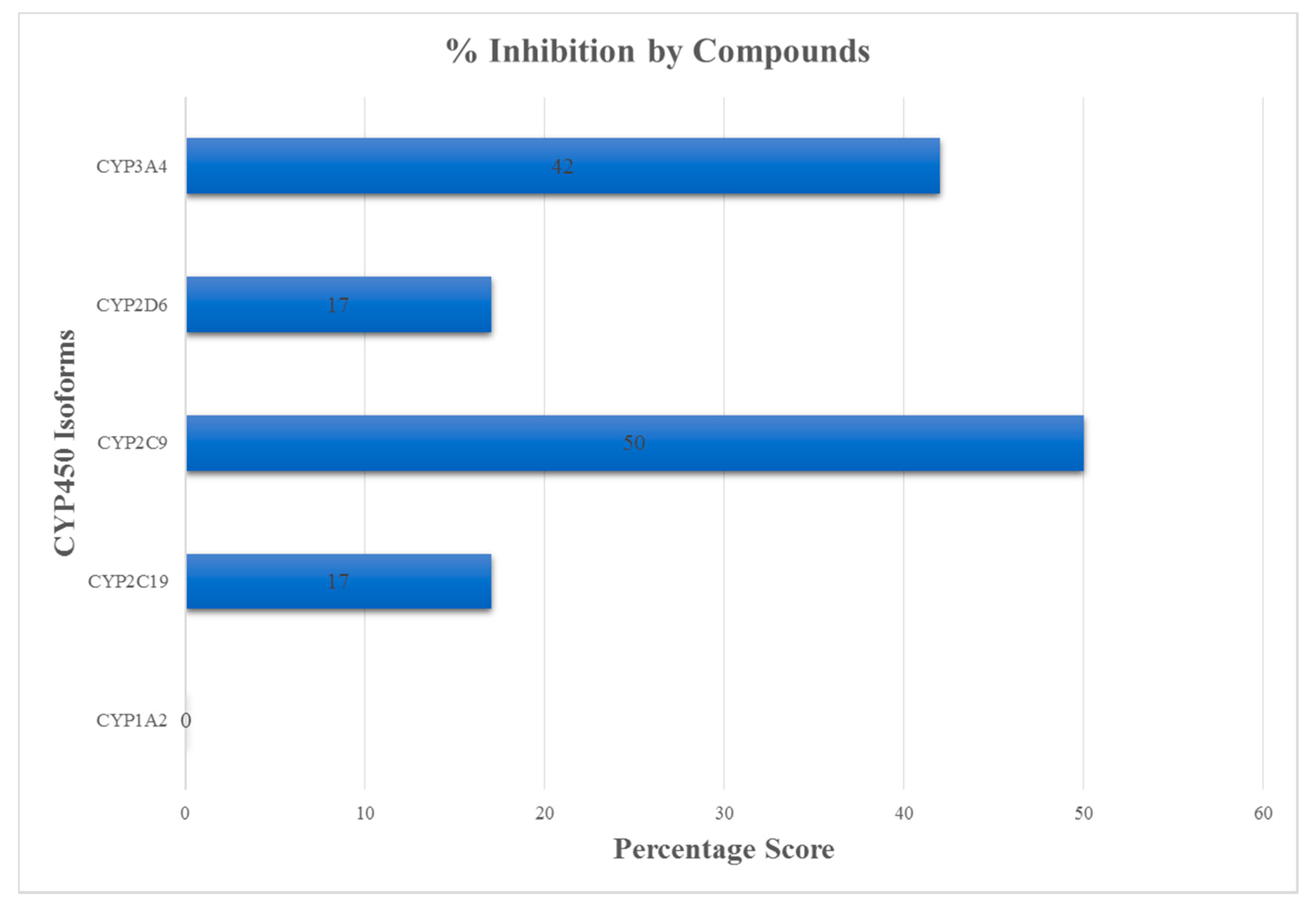 Biomedicines 09 01796 g003