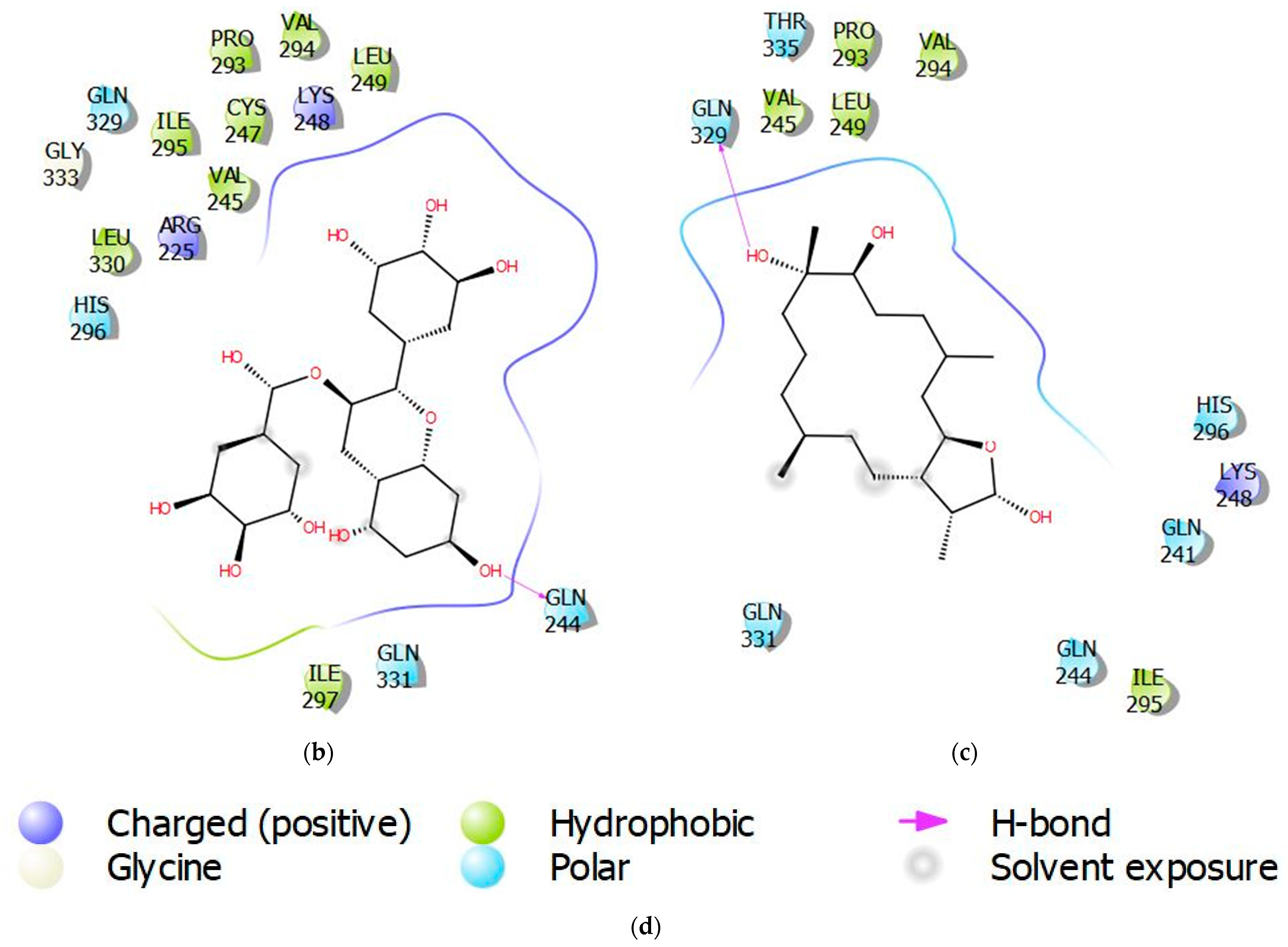 Biomedicines 09 01796 g004b
