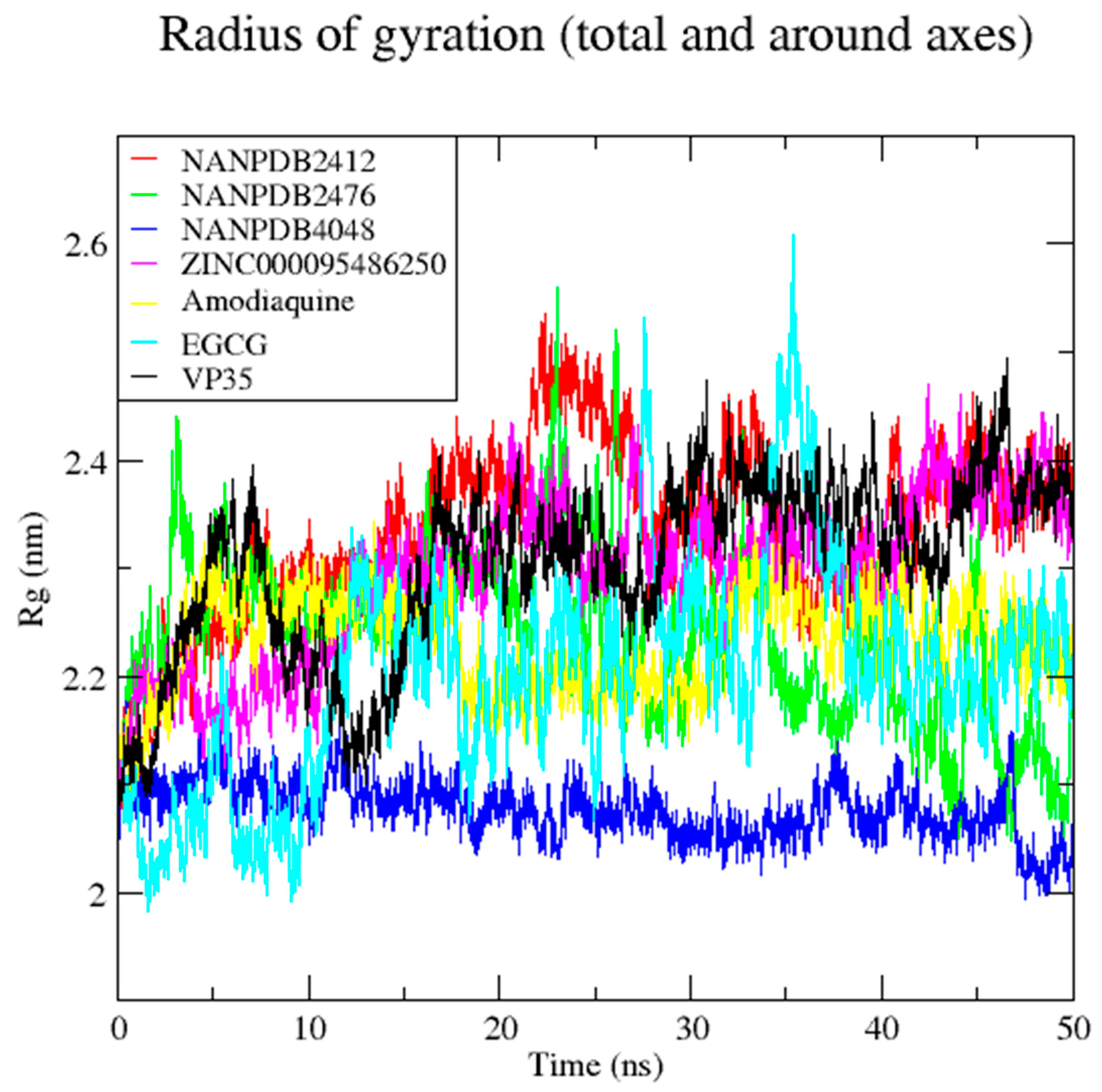 Biomedicines 09 01796 g005