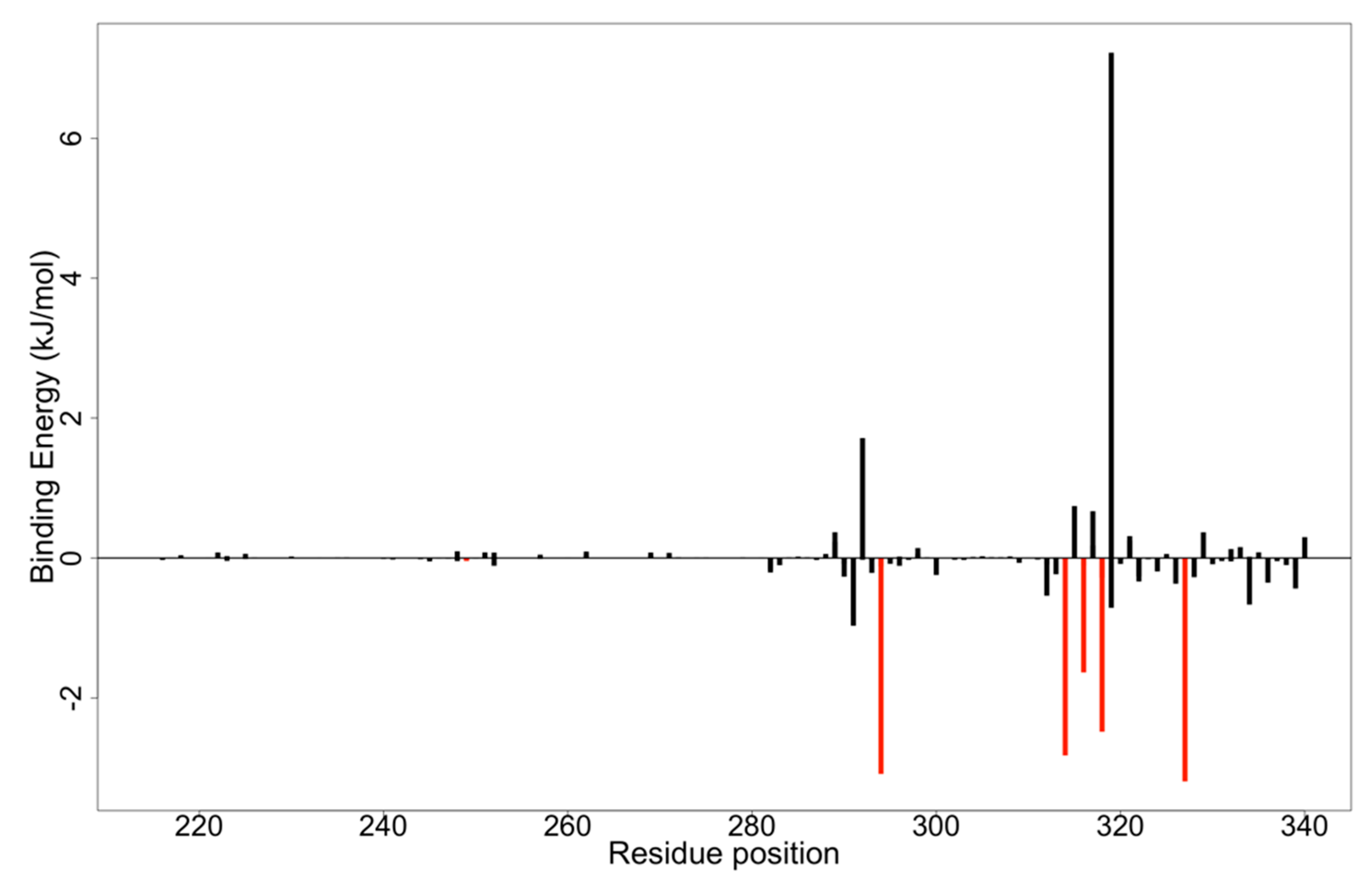 Biomedicines 09 01796 g007