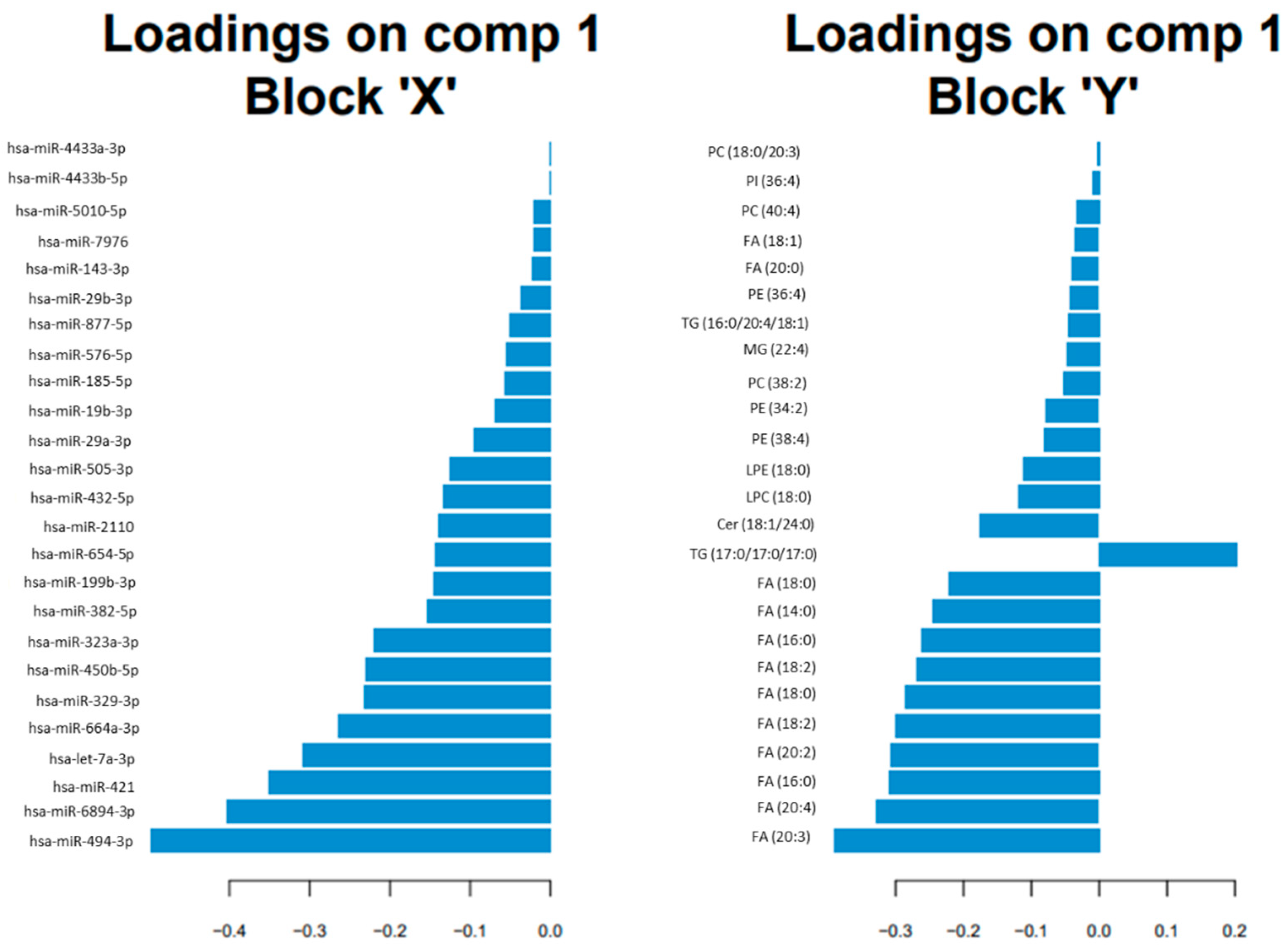 Biomedicines 09 01812 g002