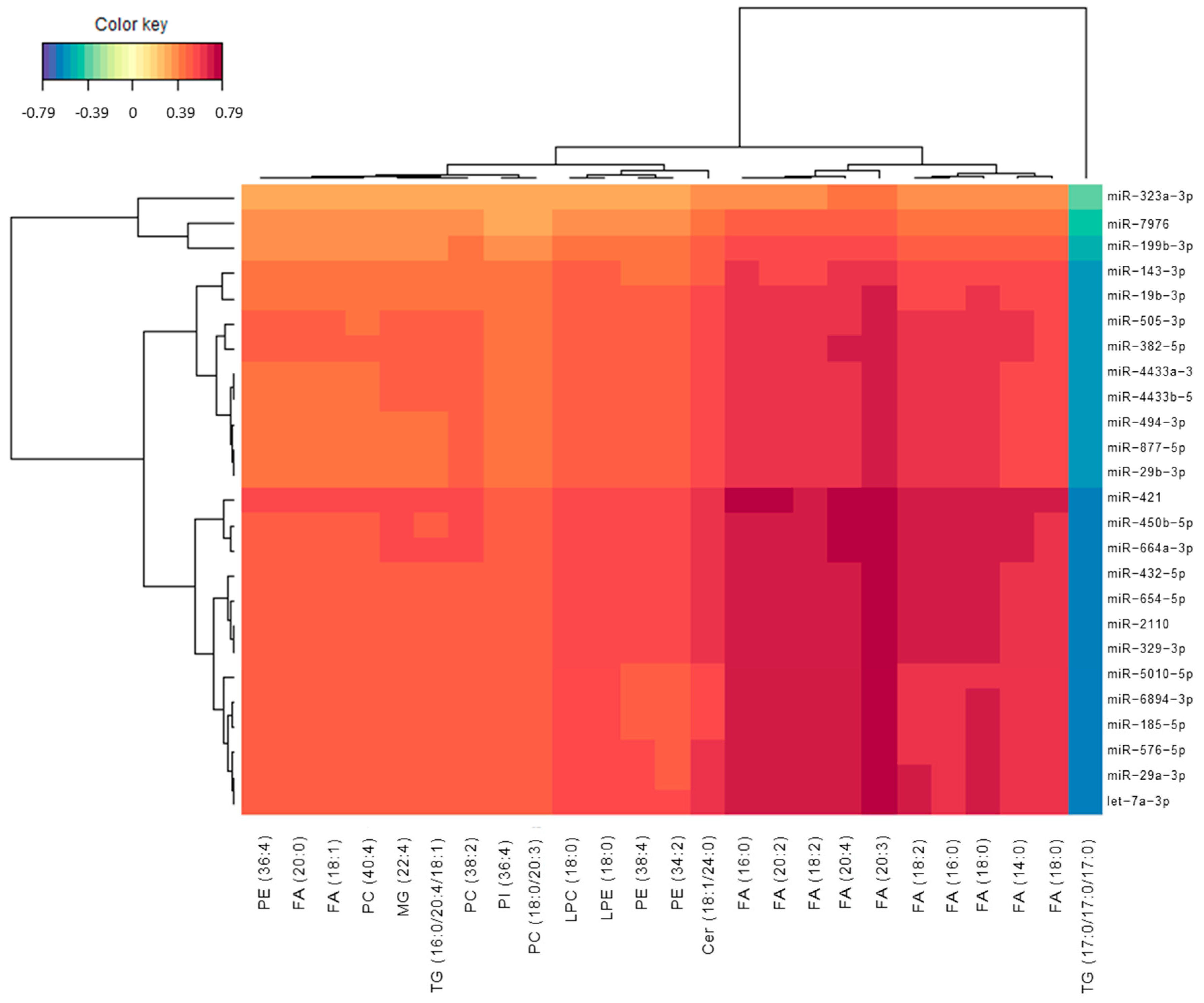 Biomedicines 09 01812 g003
