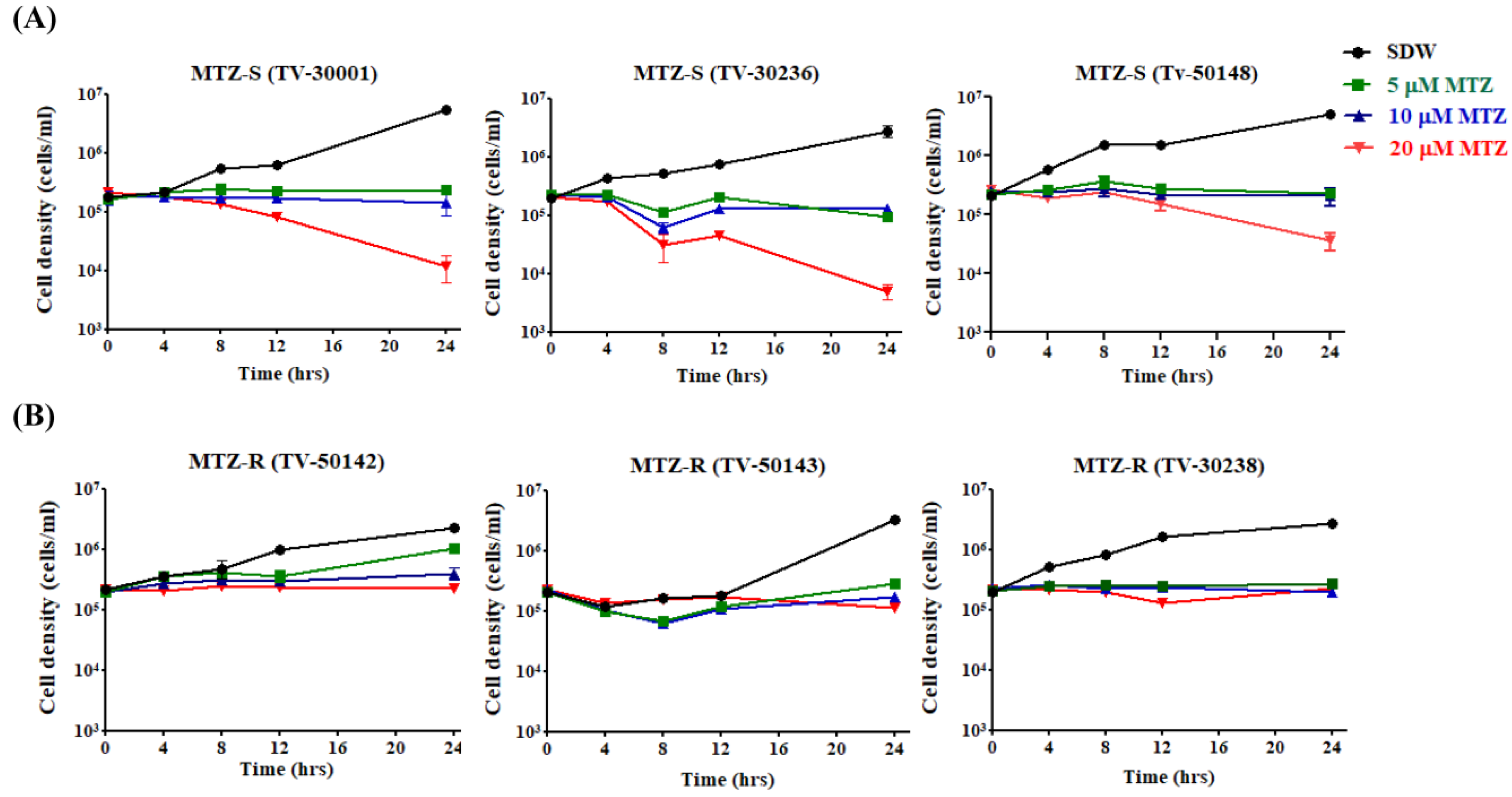 Biomedicines 09 01817 g001