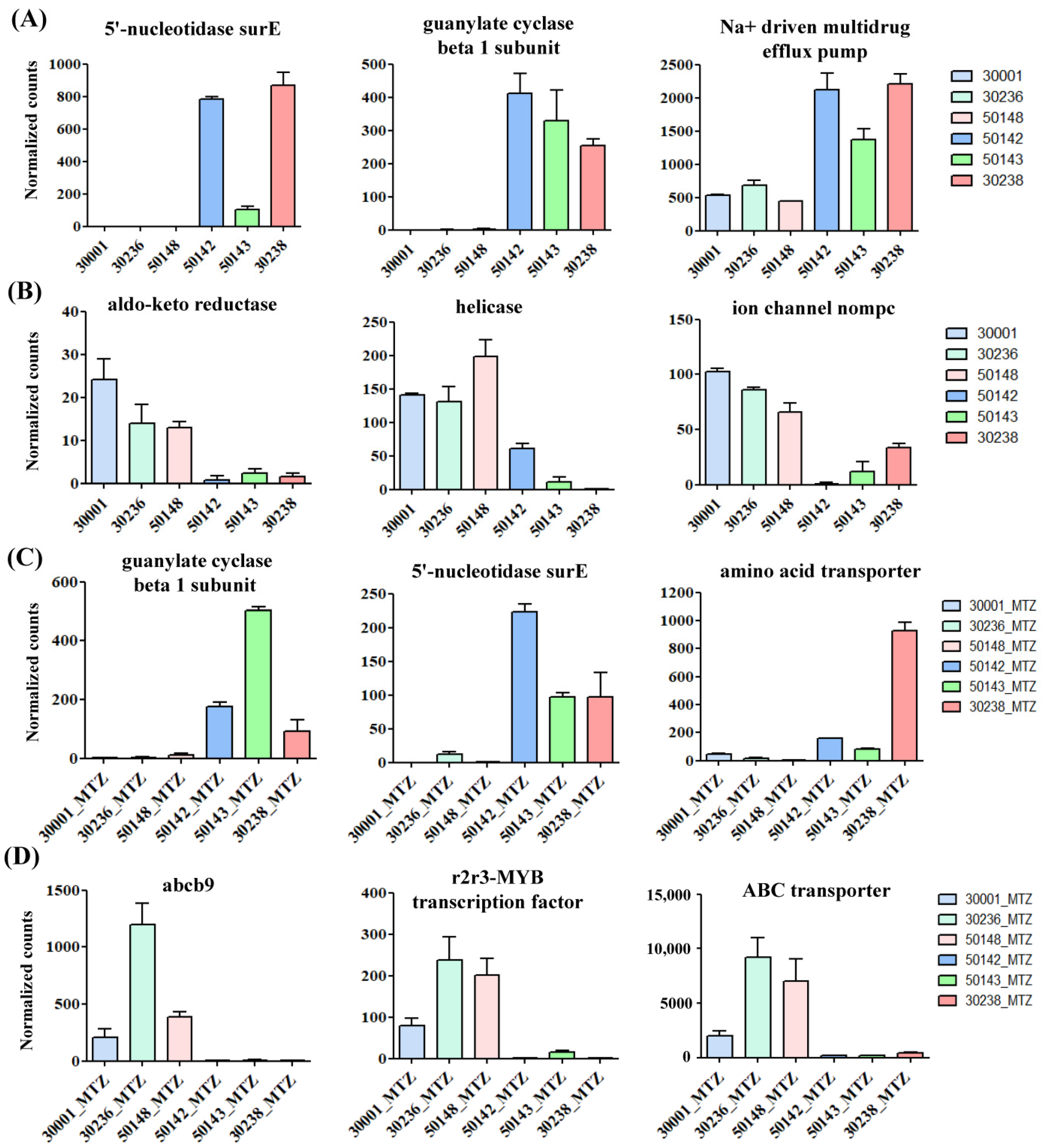 Biomedicines 09 01817 g005