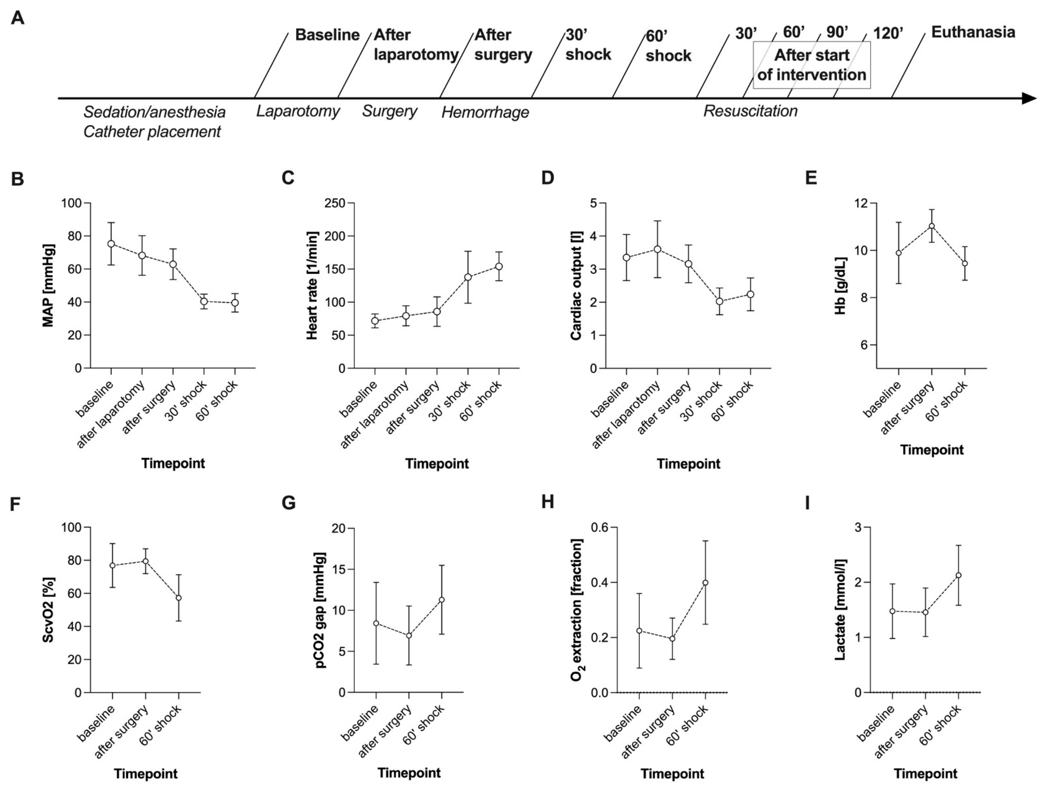 Biomedicines 09 01829 g001