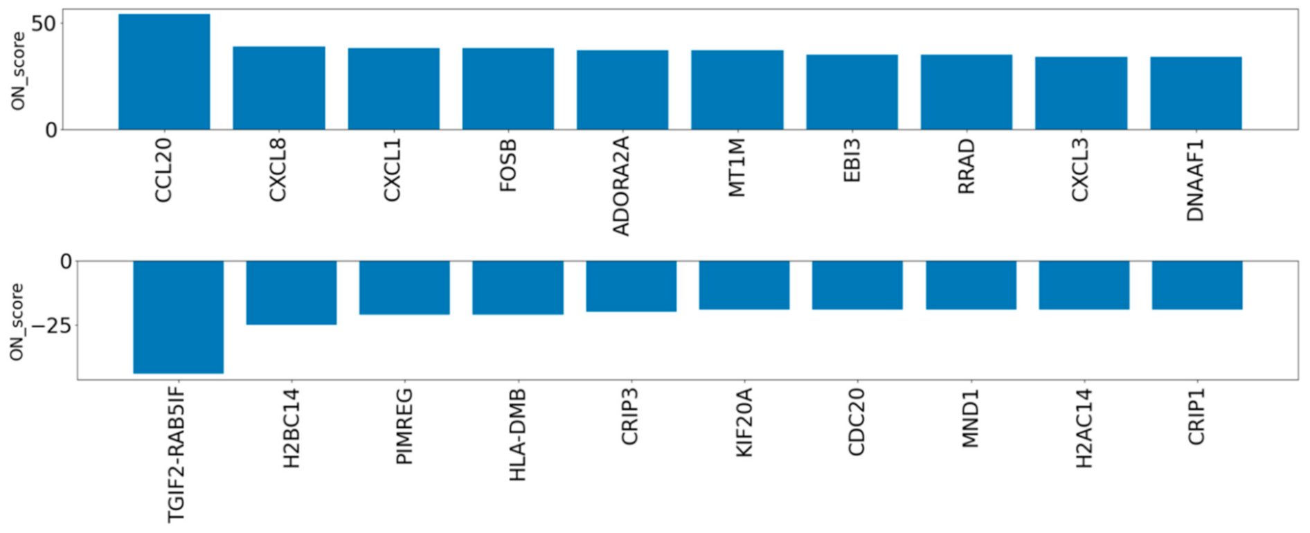 Biomedicines 09 01830 g003