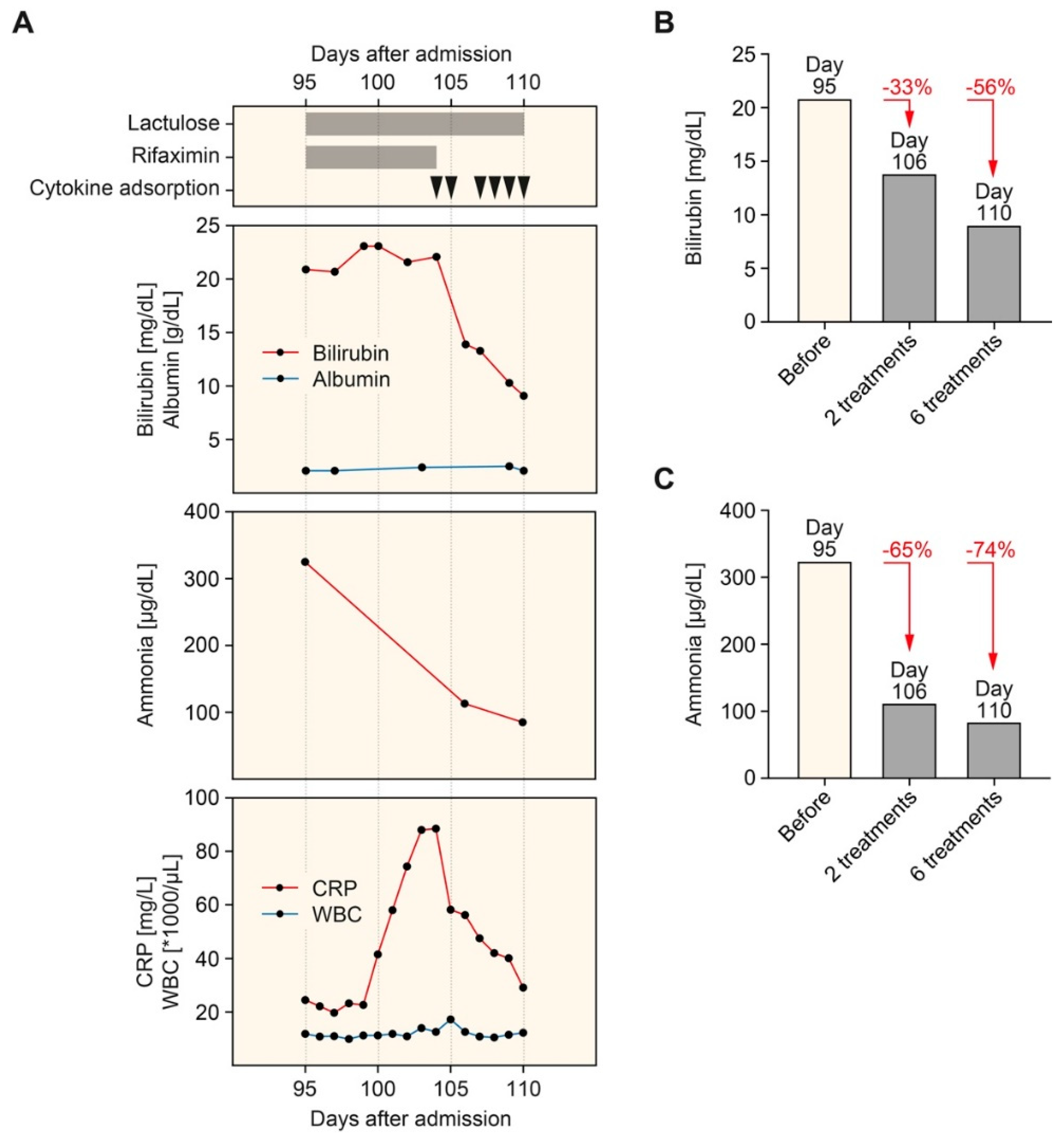 Biomedicines 09 01841 g002