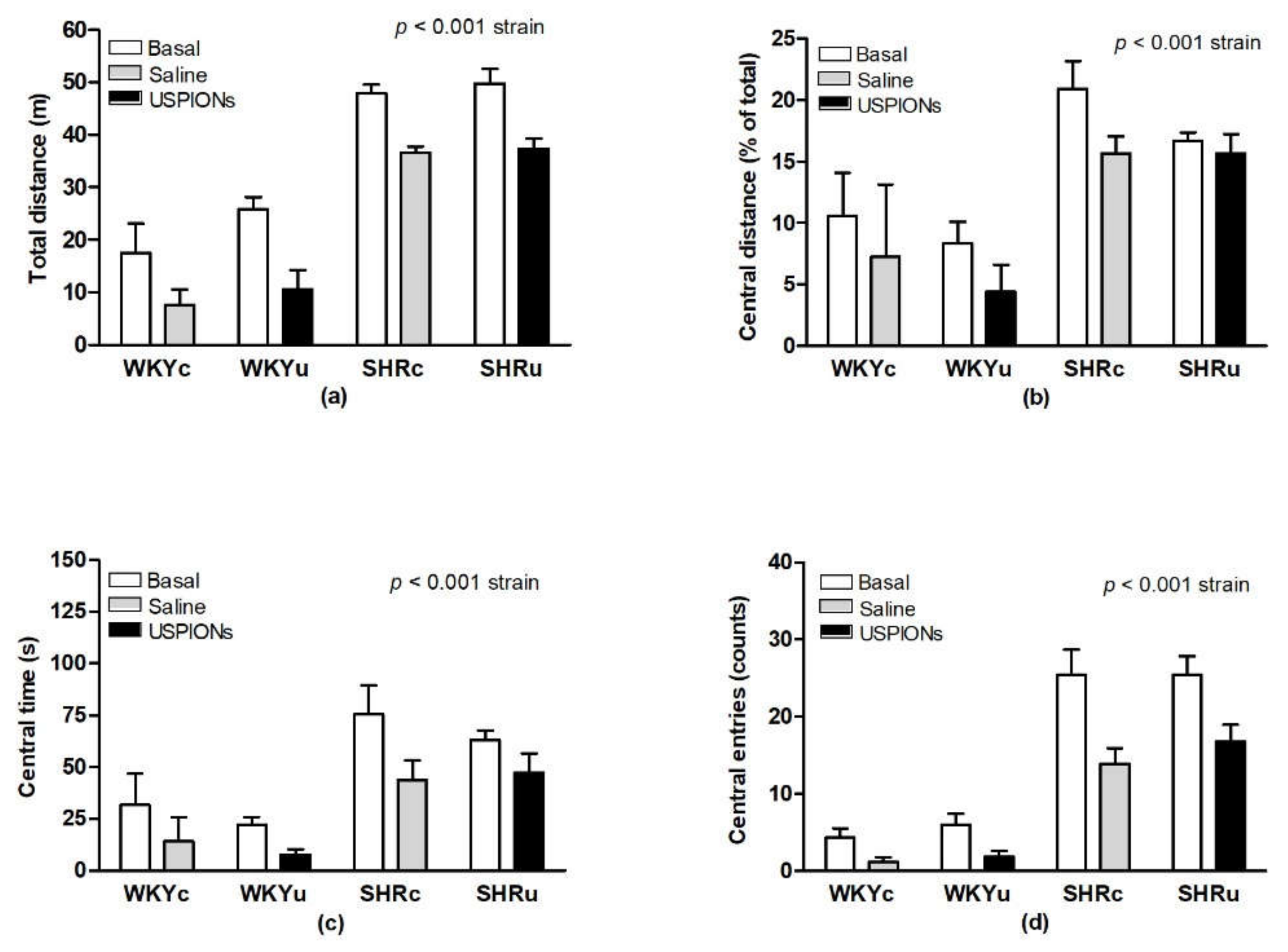 Biomedicines 09 01855 g002