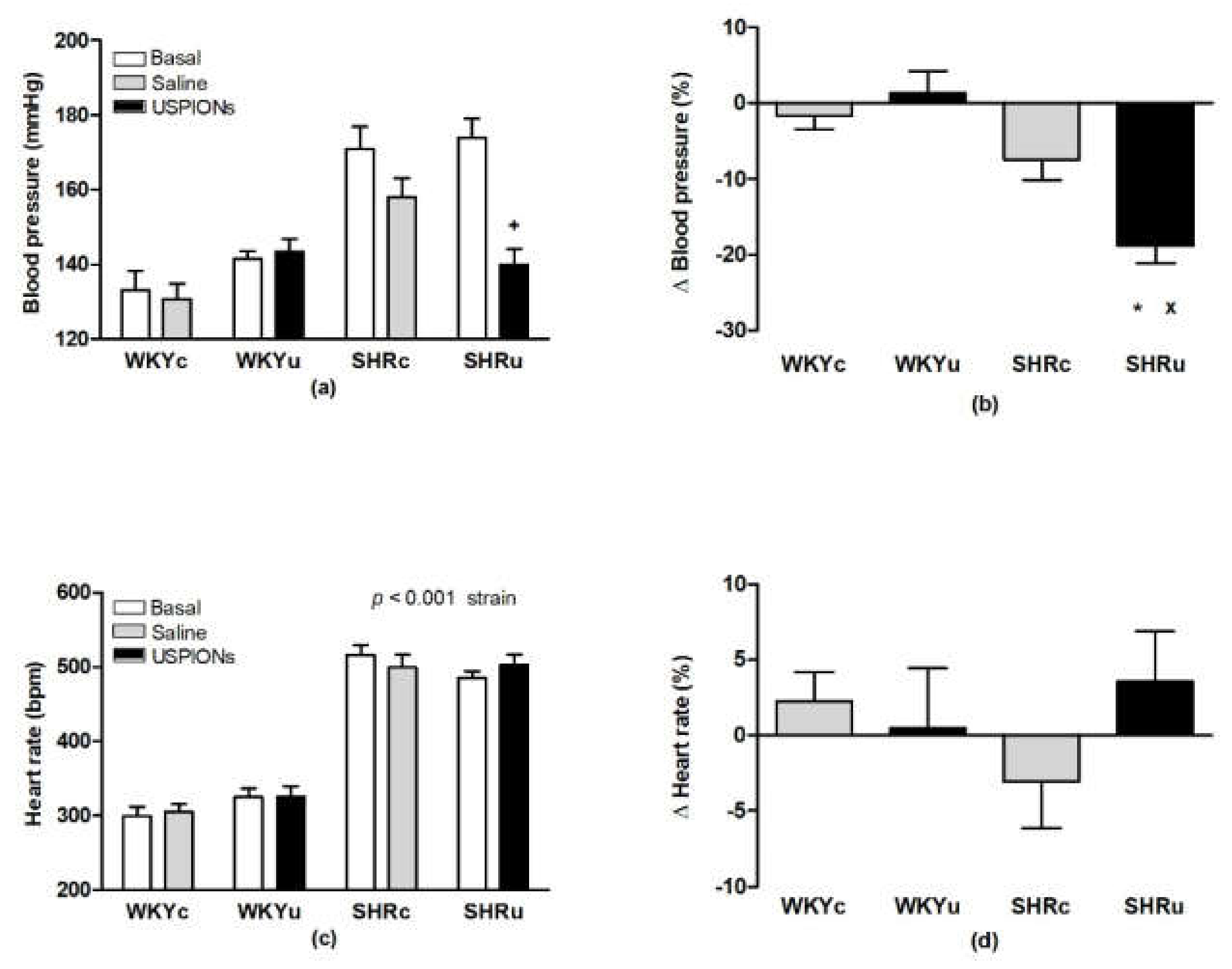 Biomedicines 09 01855 g003