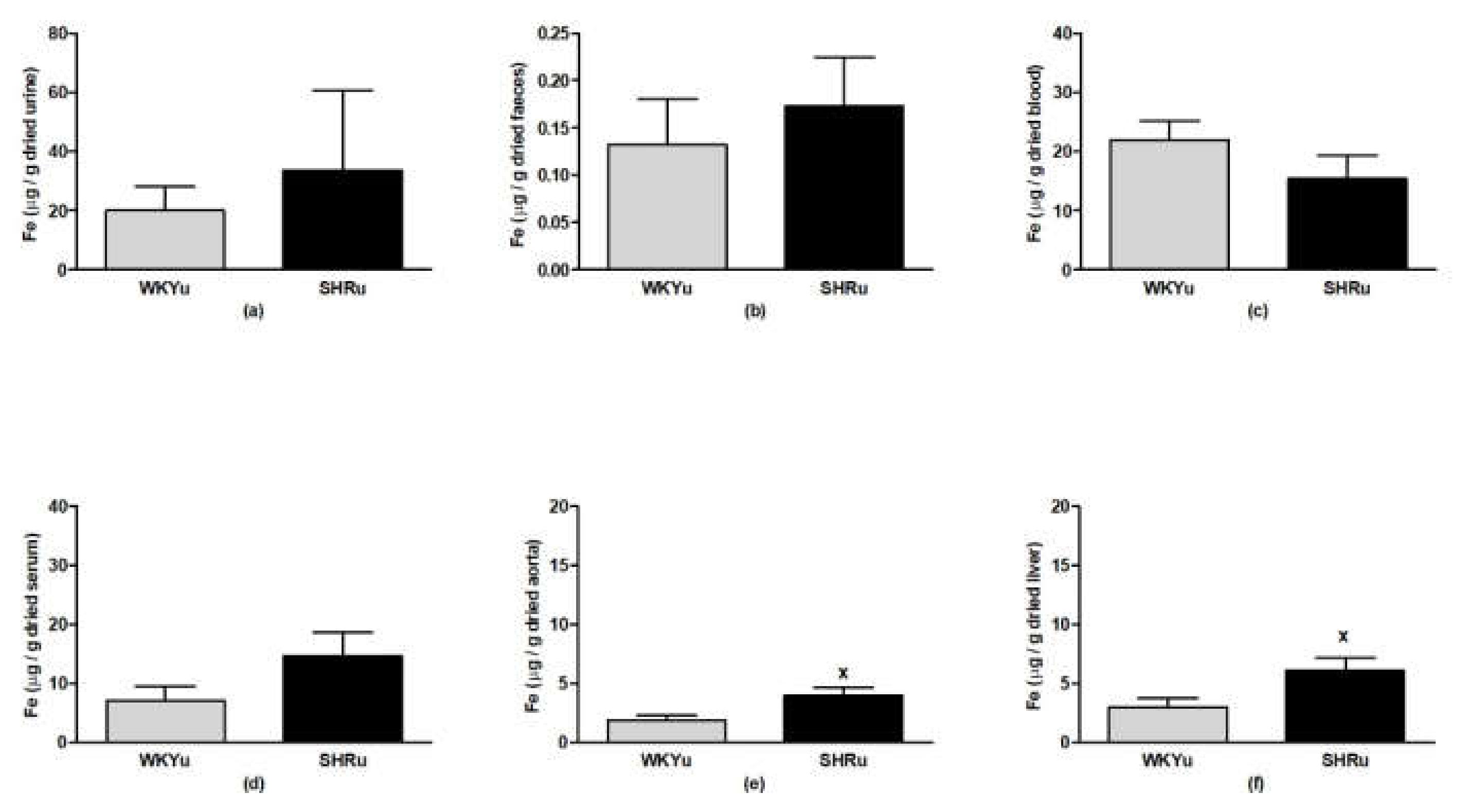 Biomedicines 09 01855 g011