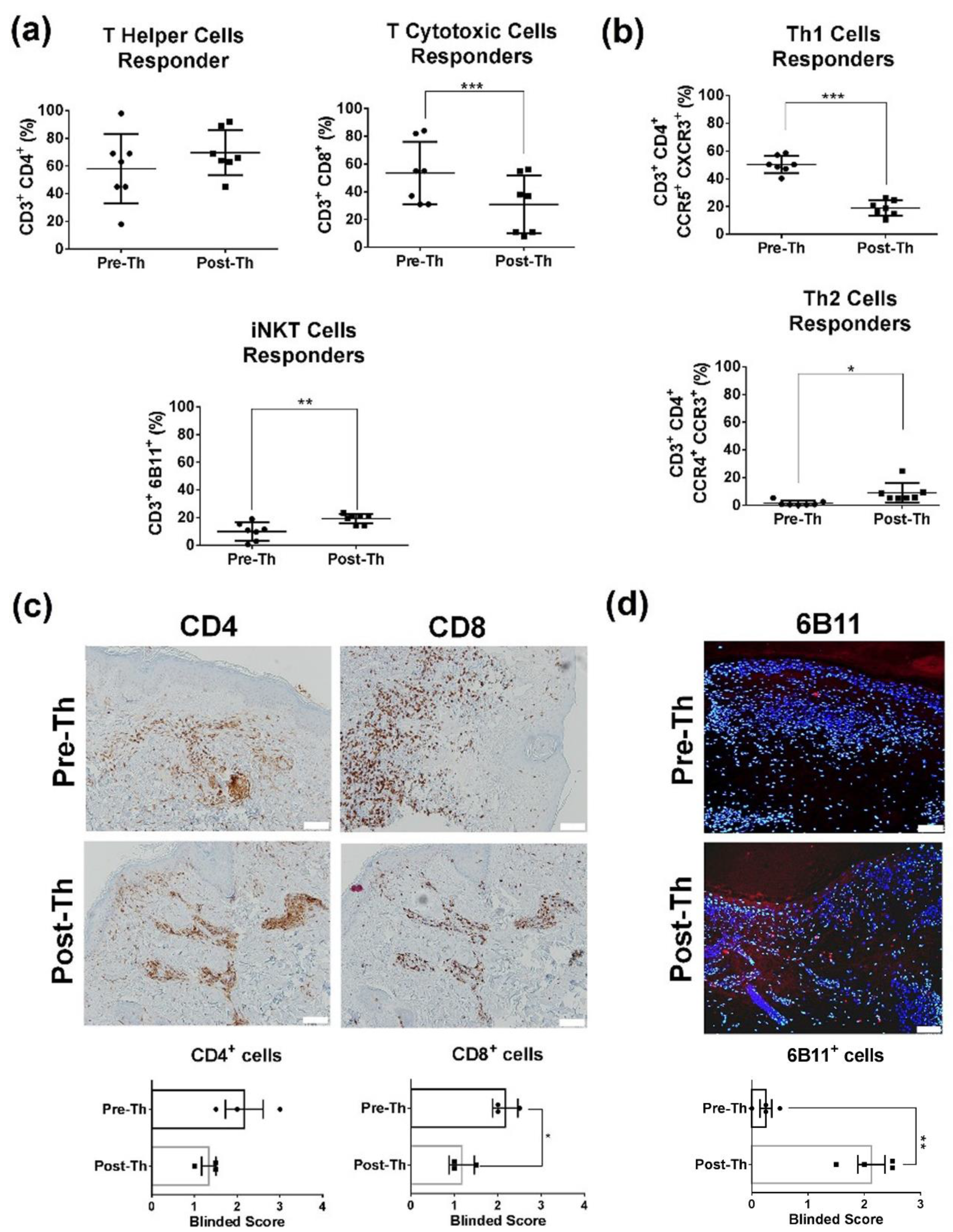 Biomedicines 09 01857 g001 Biomedicines 09 01857 g001