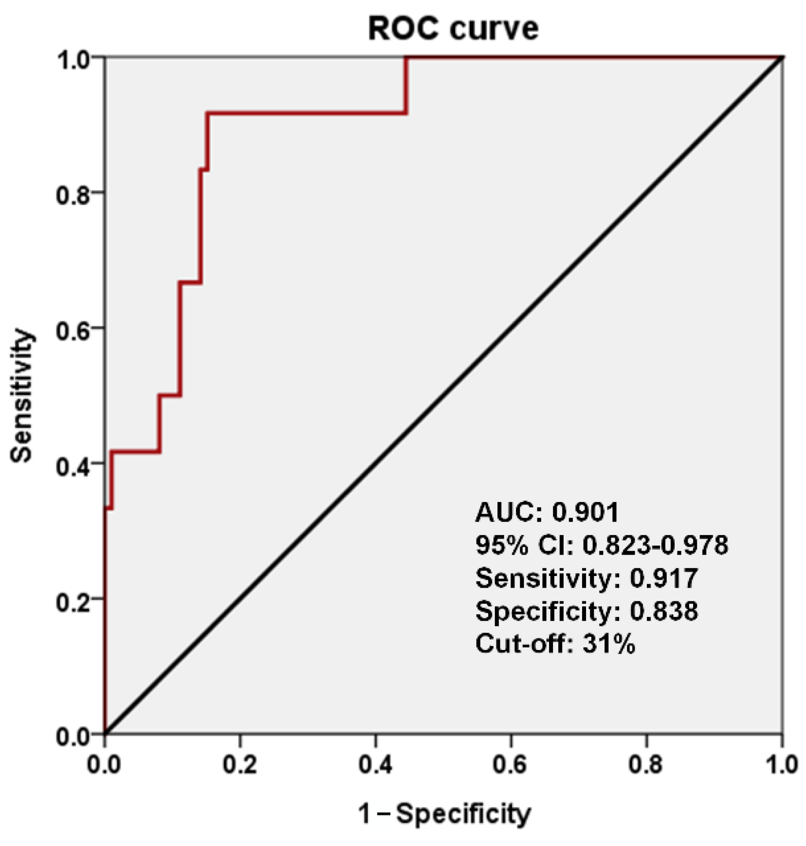 Biomedicines 09 01872 g004