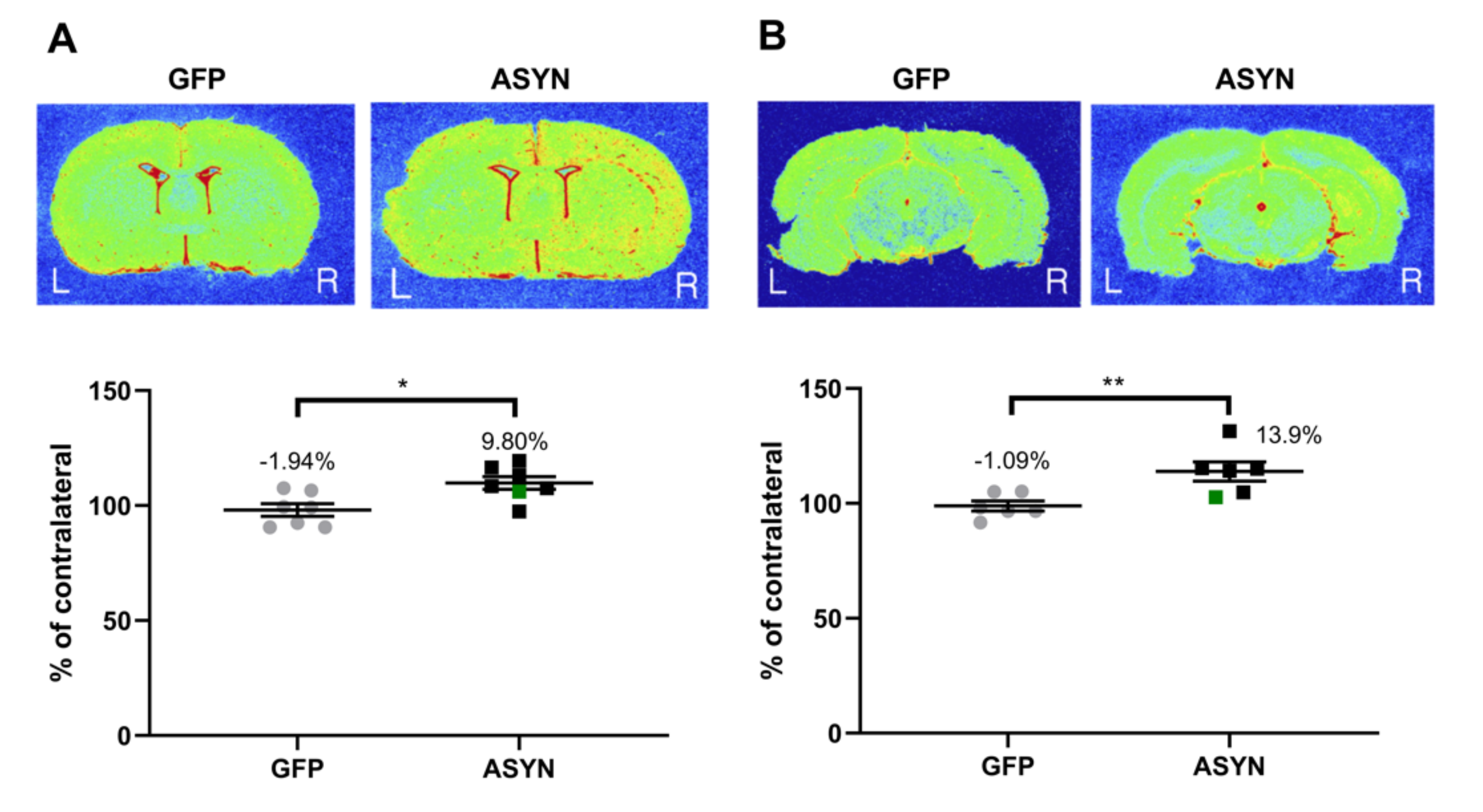 Biomedicines 09 01876 g007