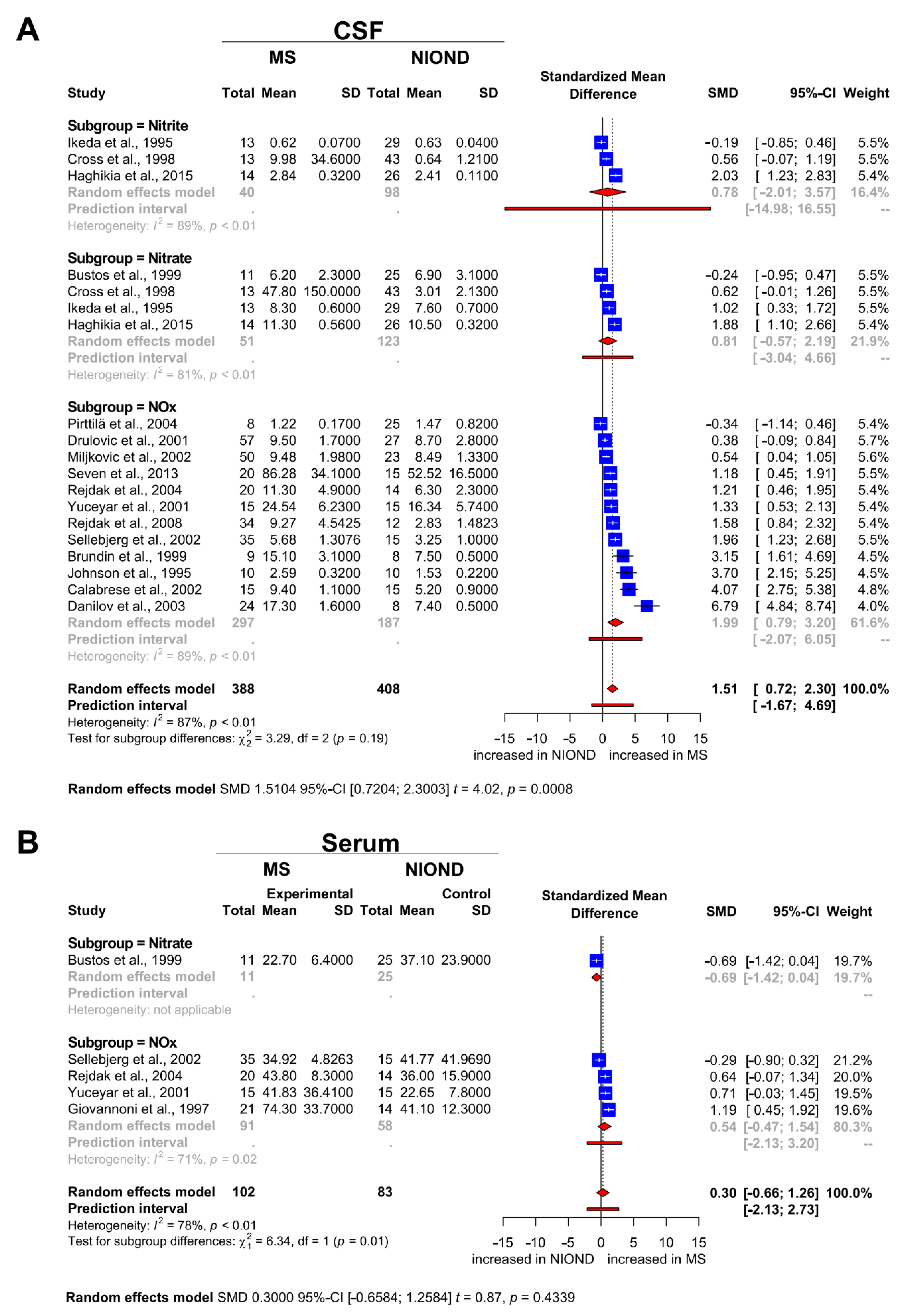 Biomedicines 09 01899 g002