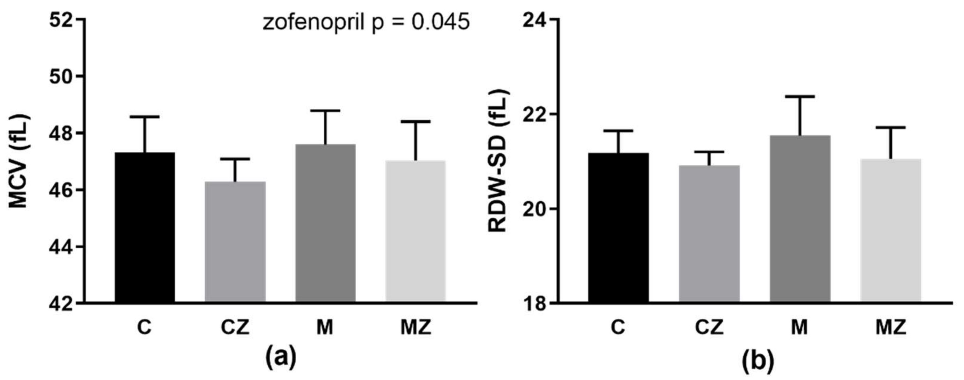 Biomedicines 09 01902 g003 Biomedicines 09 01902 g003