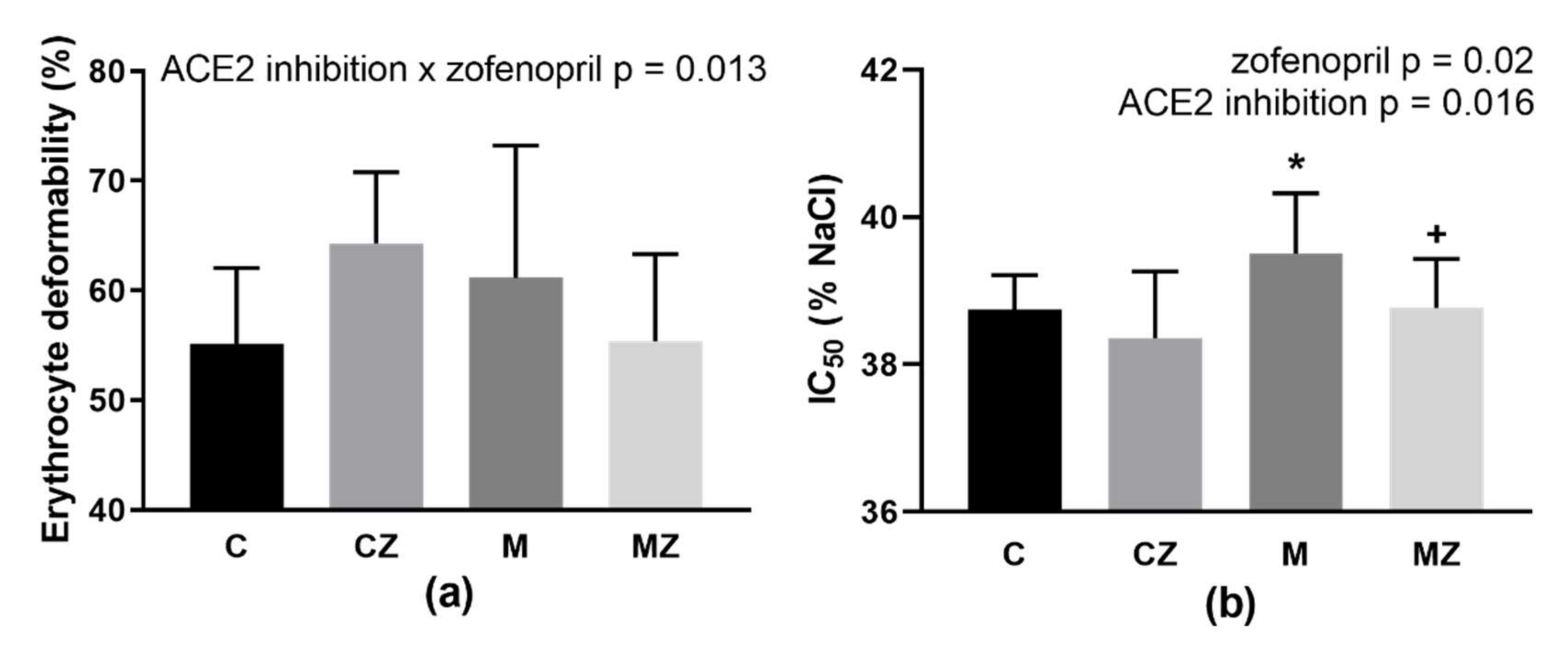 Biomedicines 09 01902 g004 Biomedicines 09 01902 g004