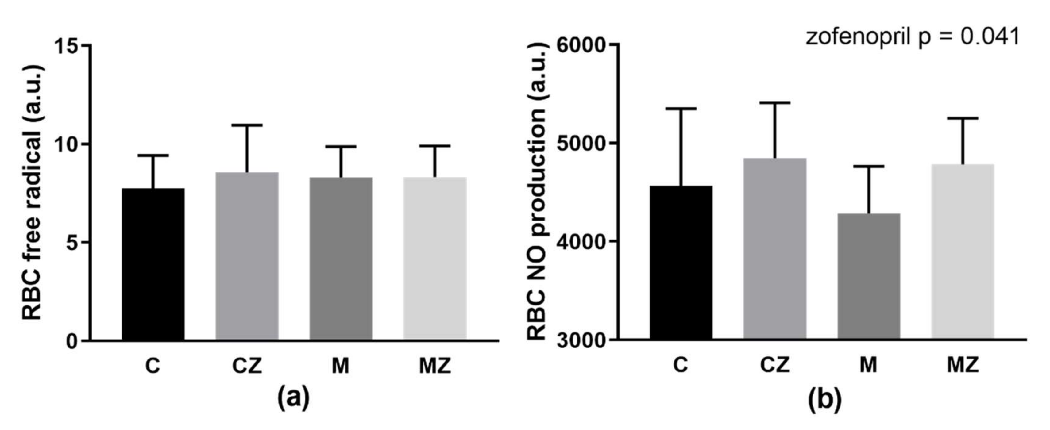 Biomedicines 09 01902 g006 Biomedicines 09 01902 g006
